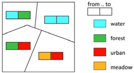 Ijgi 07 00288 i002 Ijgi 07 00288 i002