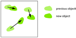 Ijgi 07 00288 i008 Ijgi 07 00288 i008