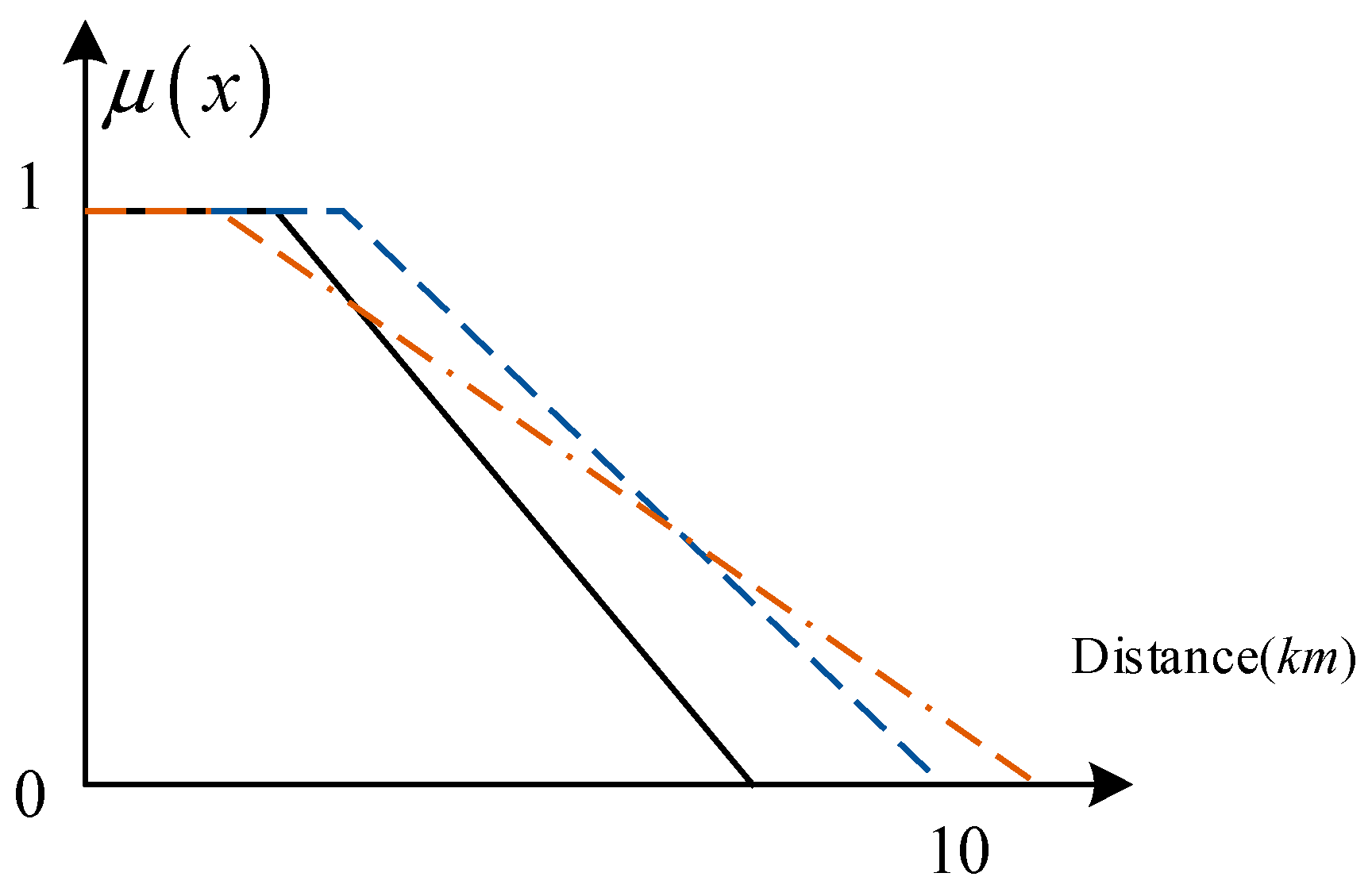 Ijgi 07 00291 g001 Ijgi 07 00291 g001