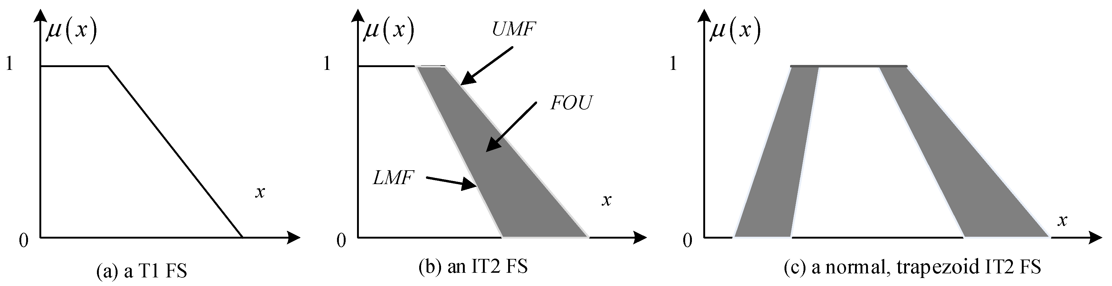 Ijgi 07 00291 g002 Ijgi 07 00291 g002
