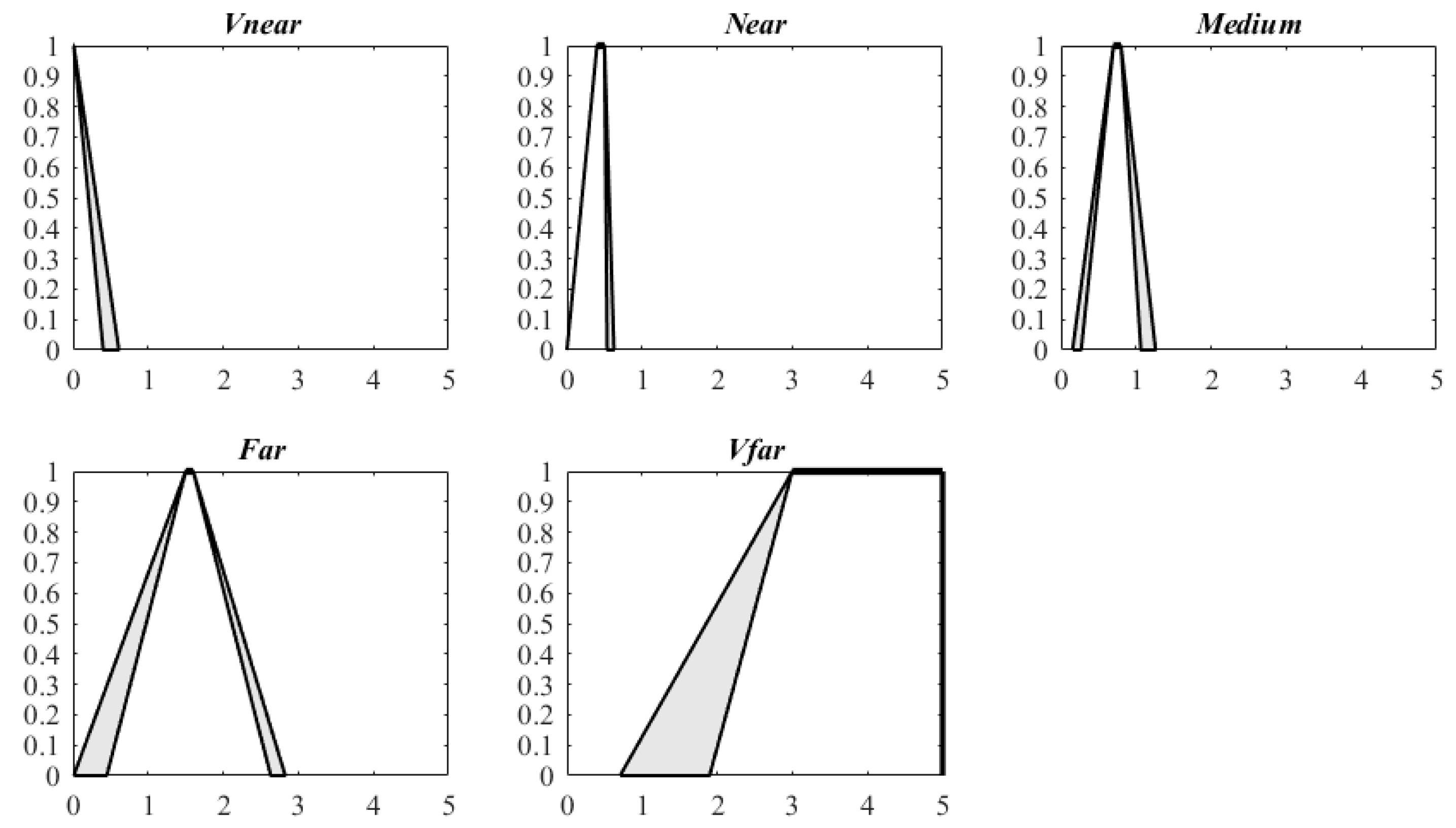 Ijgi 07 00291 g004 Ijgi 07 00291 g004