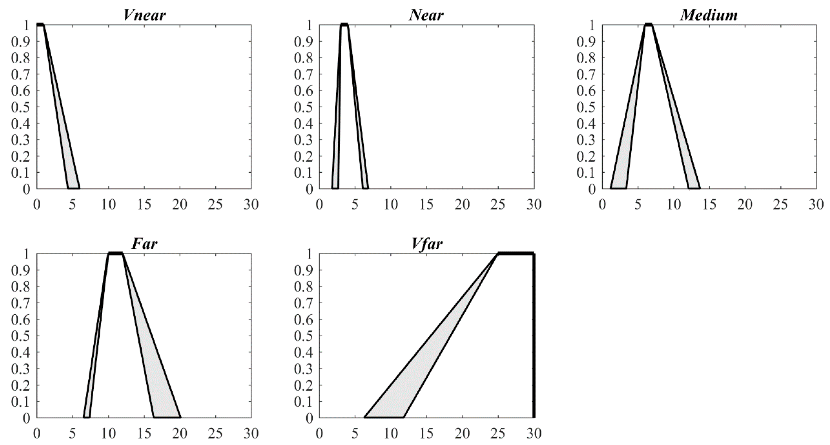 Ijgi 07 00291 g006 Ijgi 07 00291 g006