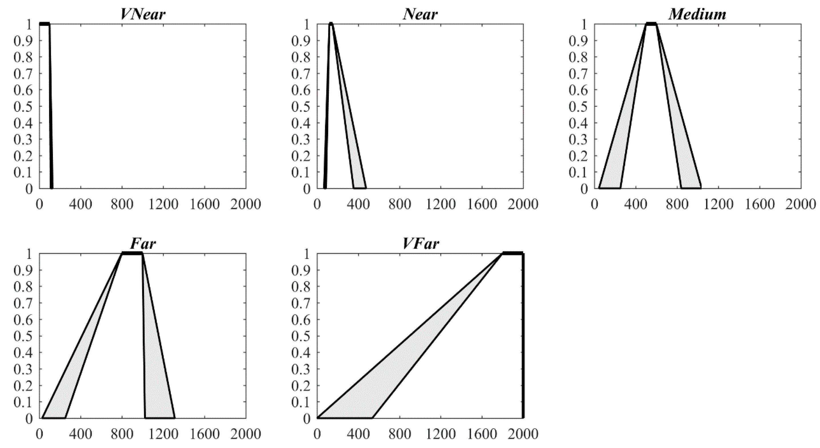 Ijgi 07 00291 g007 Ijgi 07 00291 g007
