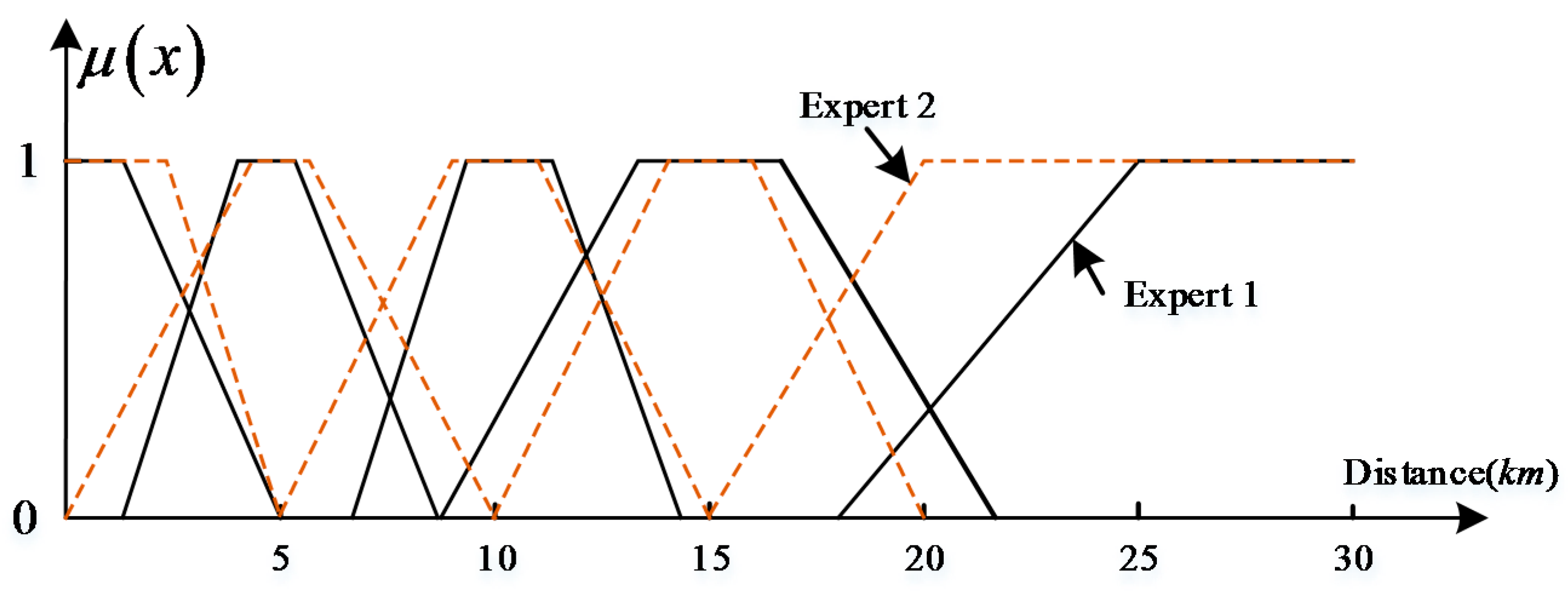 Ijgi 07 00291 g008 Ijgi 07 00291 g008