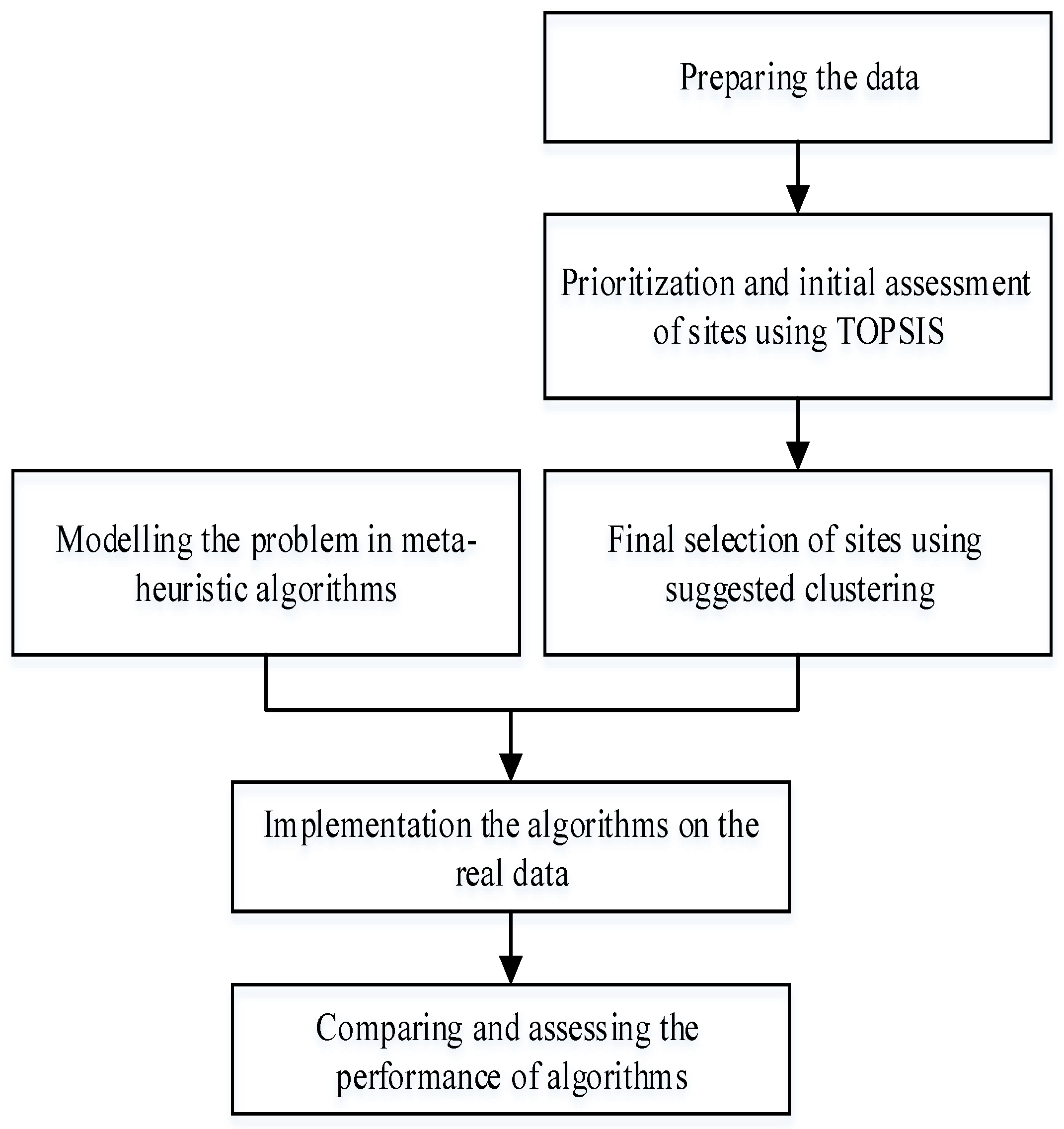 Ijgi 07 00292 g001 Ijgi 07 00292 g001