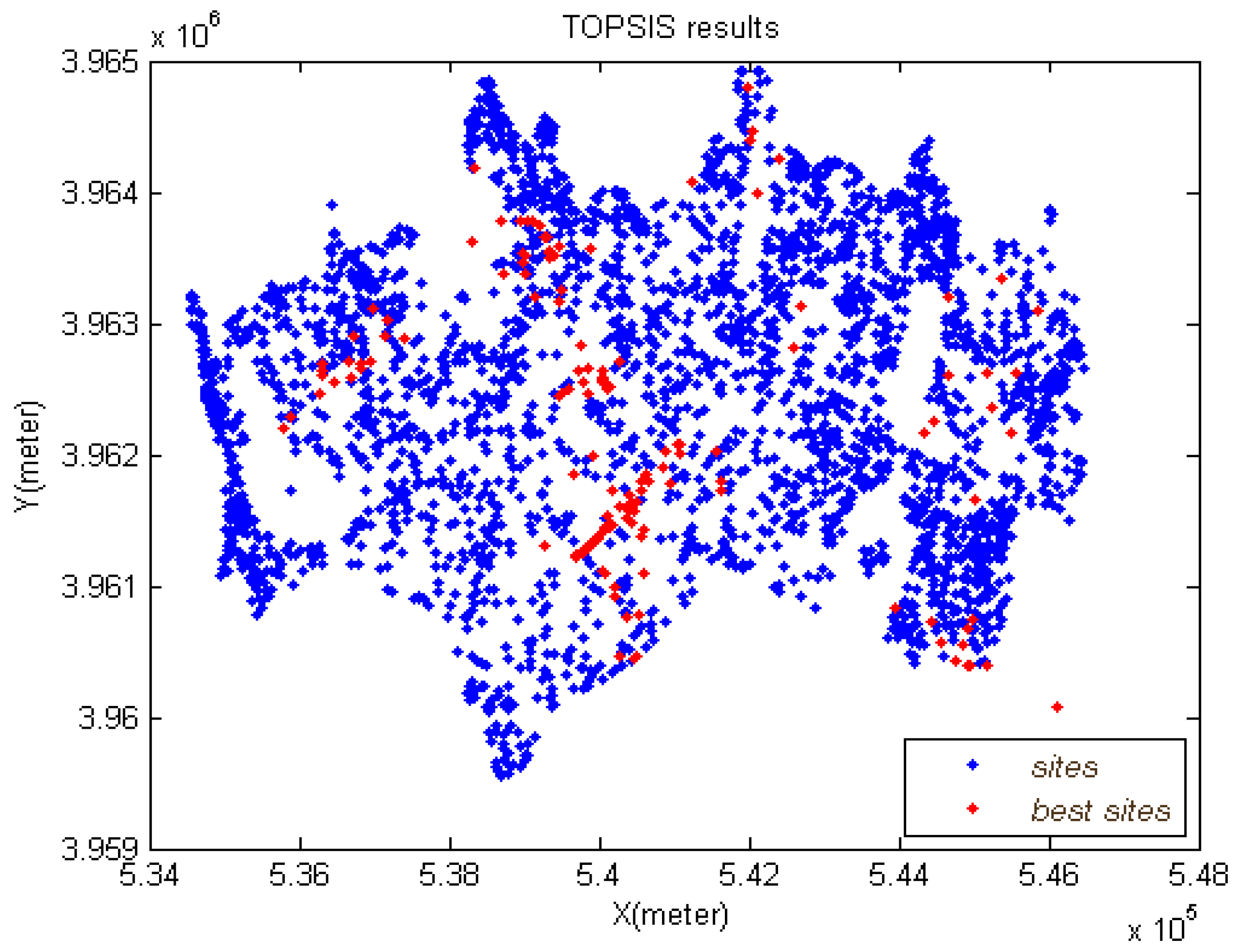 Ijgi 07 00292 g005 Ijgi 07 00292 g005