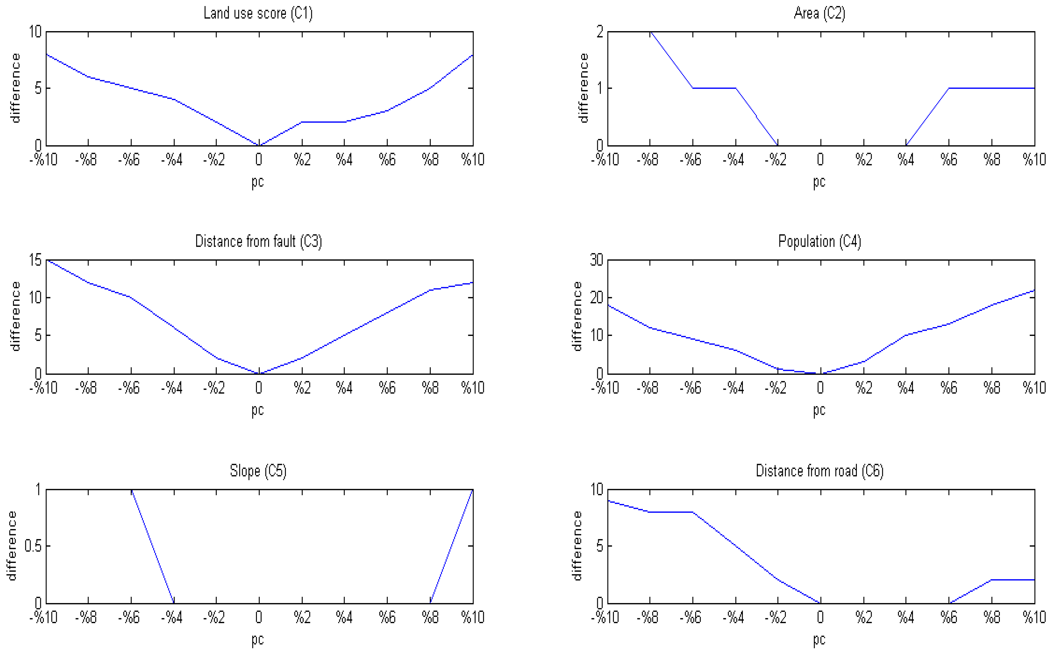 Ijgi 07 00292 g006 Ijgi 07 00292 g006