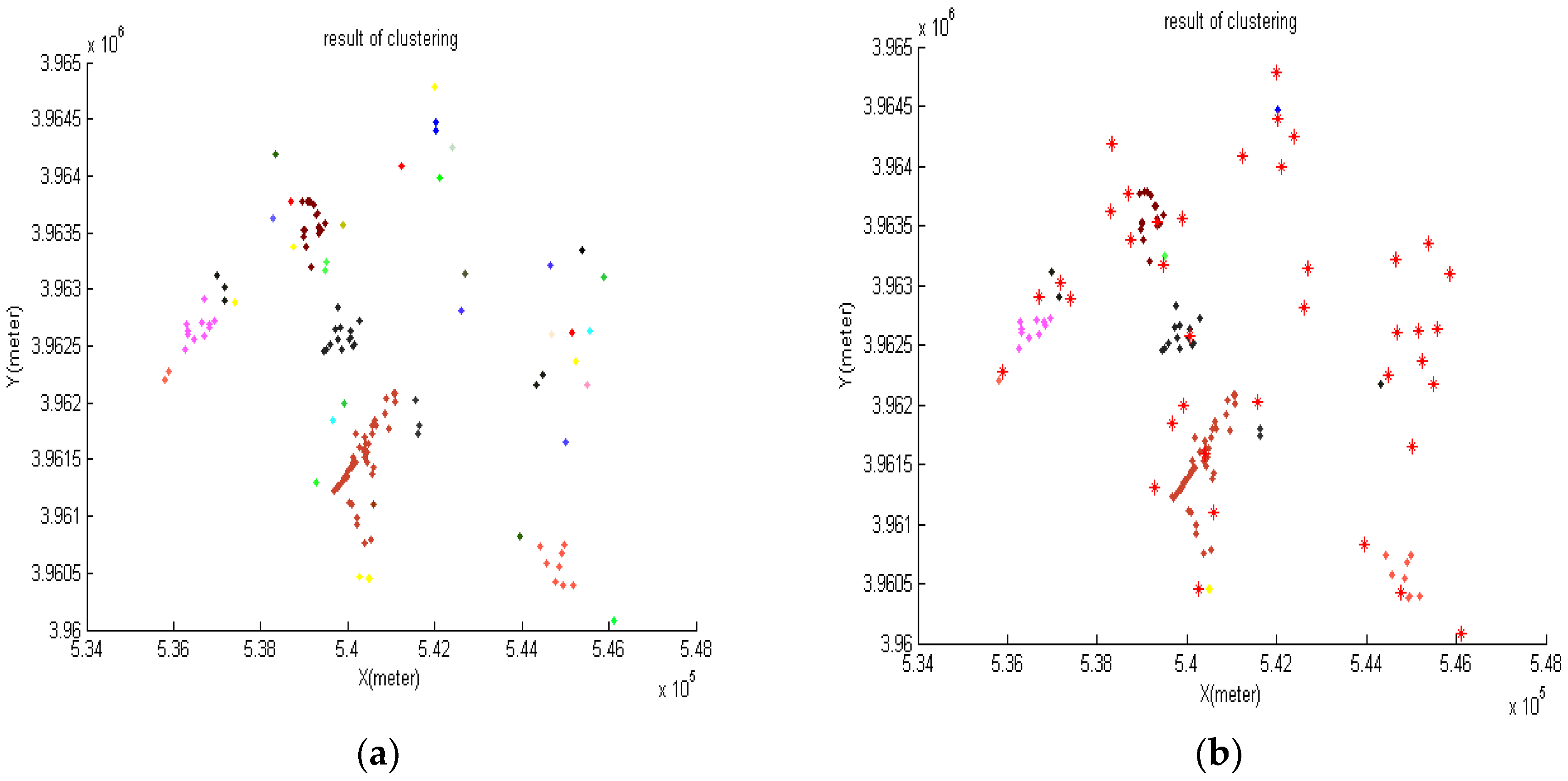 Ijgi 07 00292 g007 Ijgi 07 00292 g007