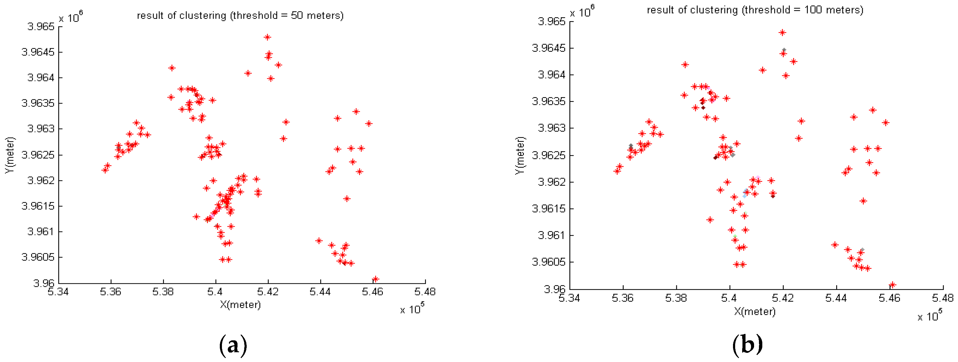 Ijgi 07 00292 g008a Ijgi 07 00292 g008a