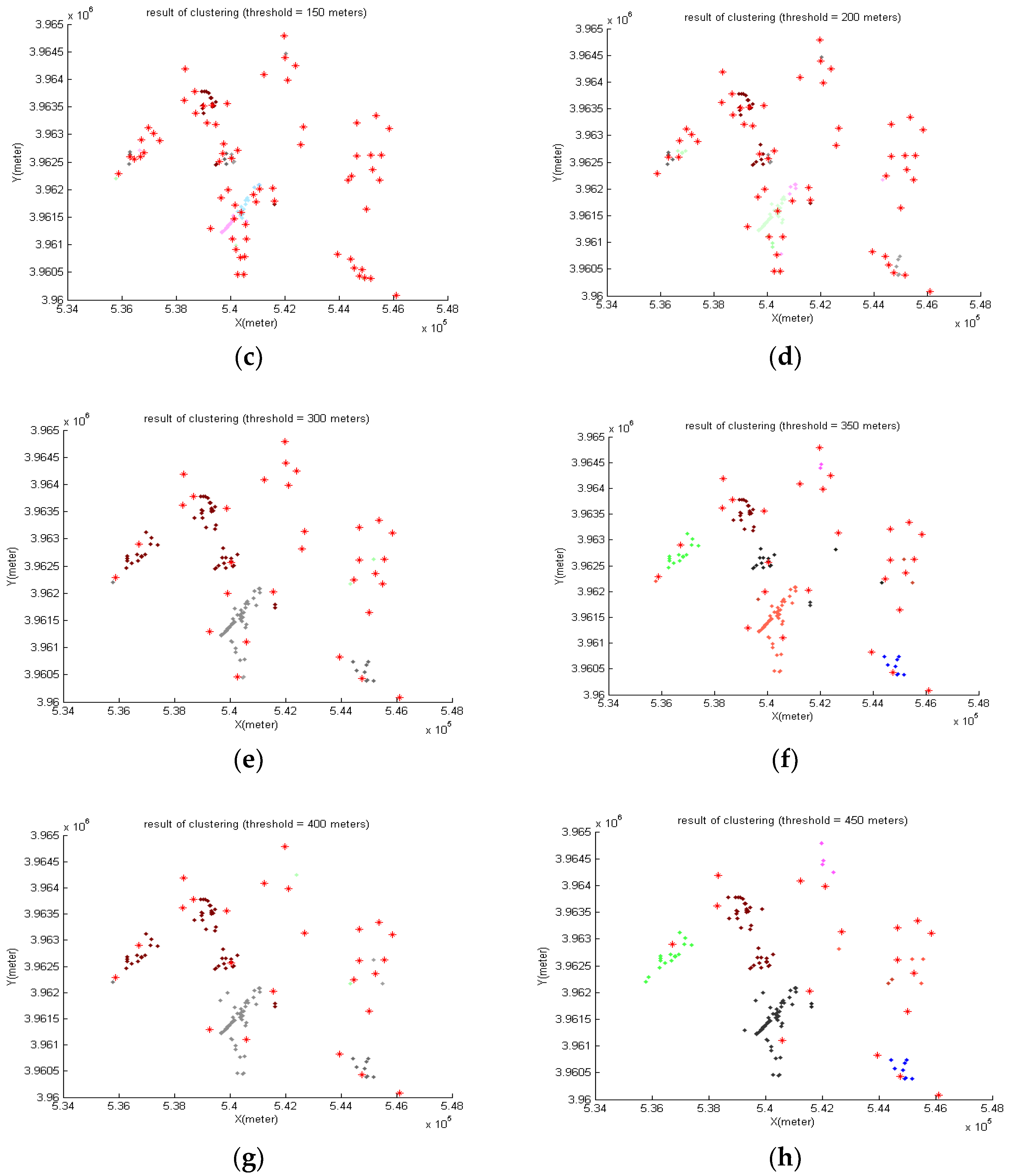 Ijgi 07 00292 g008b Ijgi 07 00292 g008b