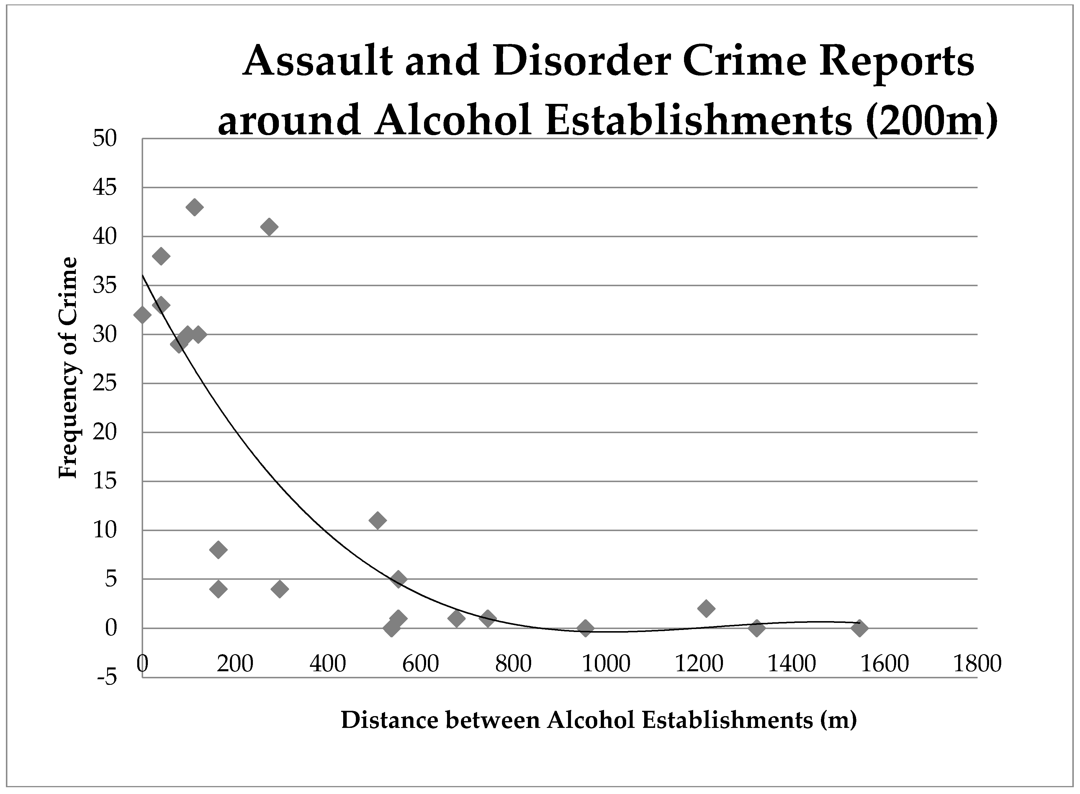 Ijgi 07 00297 g004 Ijgi 07 00297 g004