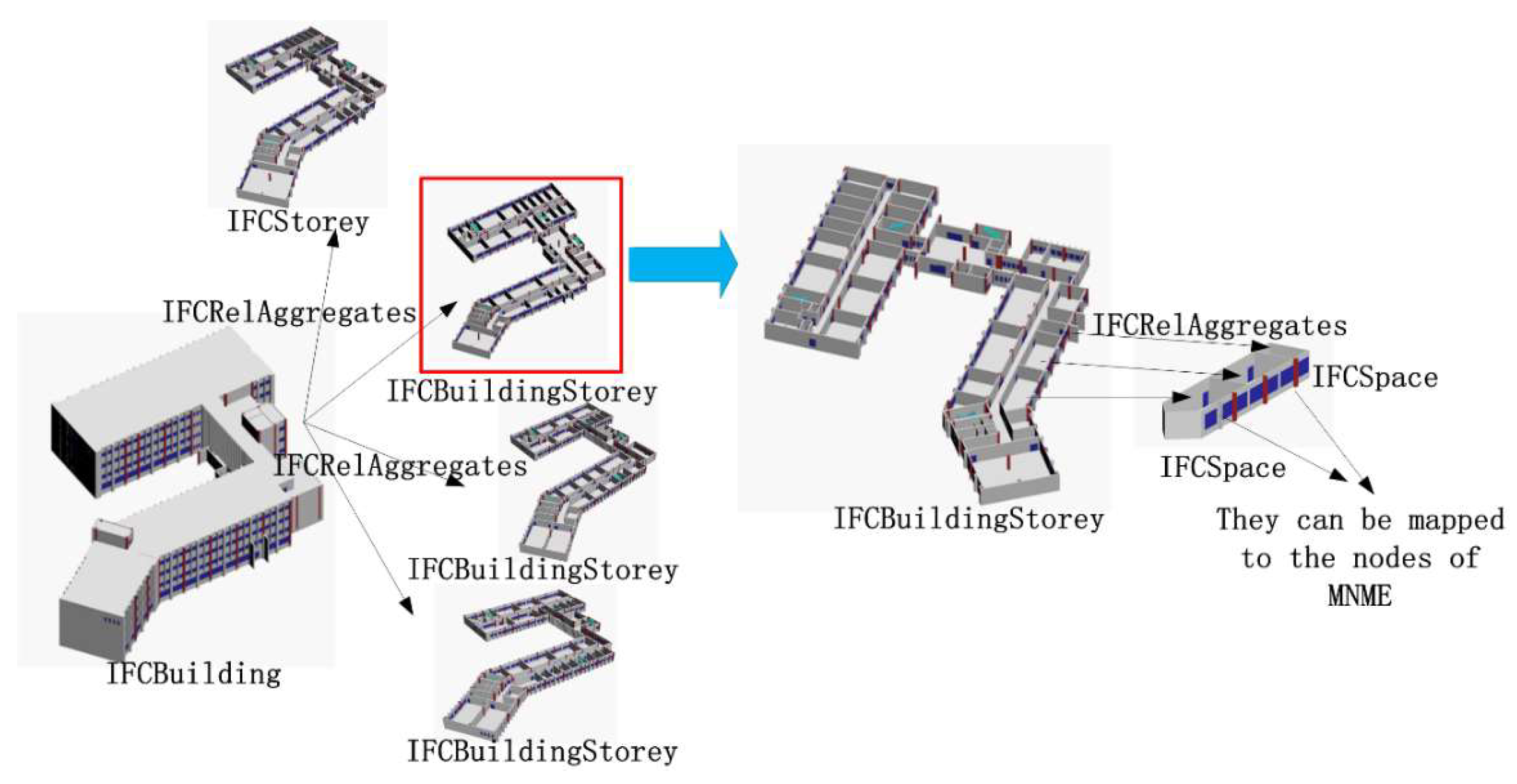 Ijgi 07 00302 g003