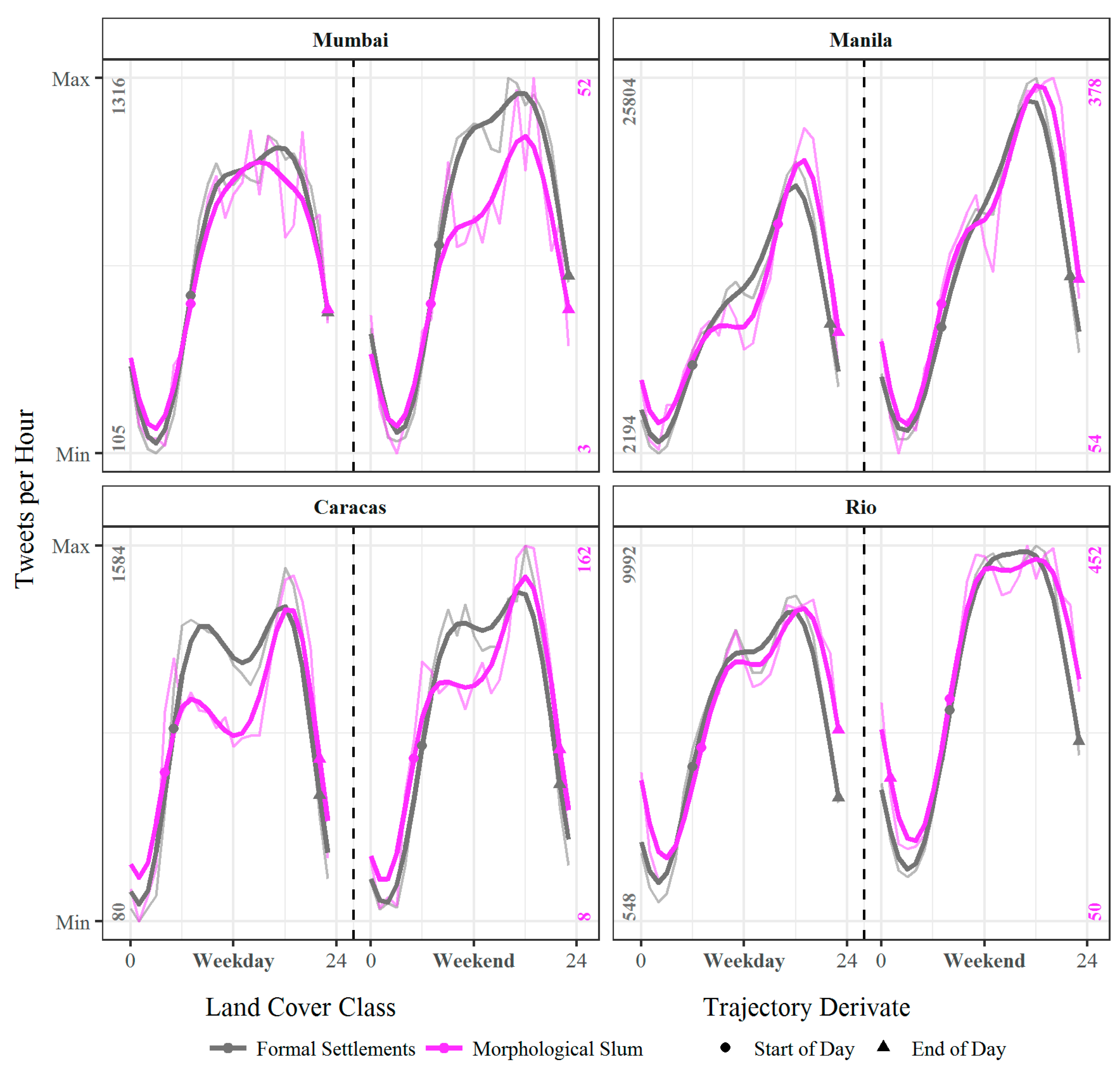 Ijgi 07 00304 g006 Ijgi 07 00304 g006