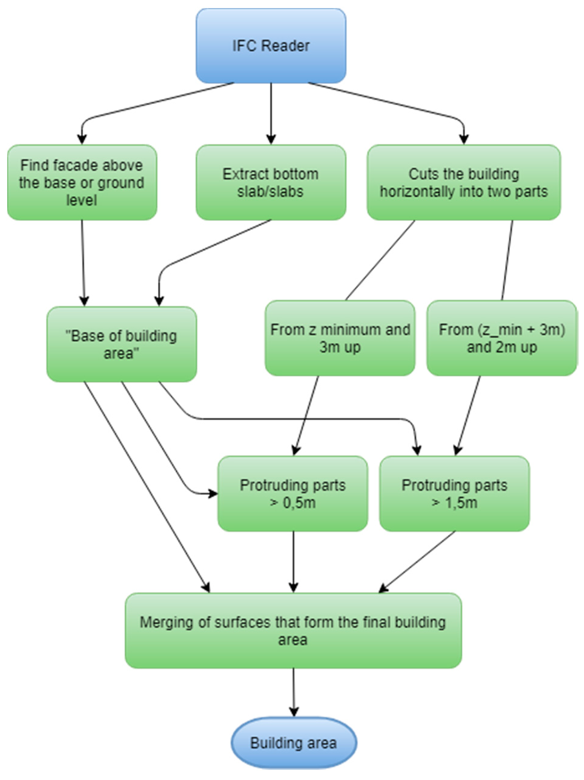 Ijgi 07 00307 g006 Ijgi 07 00307 g006