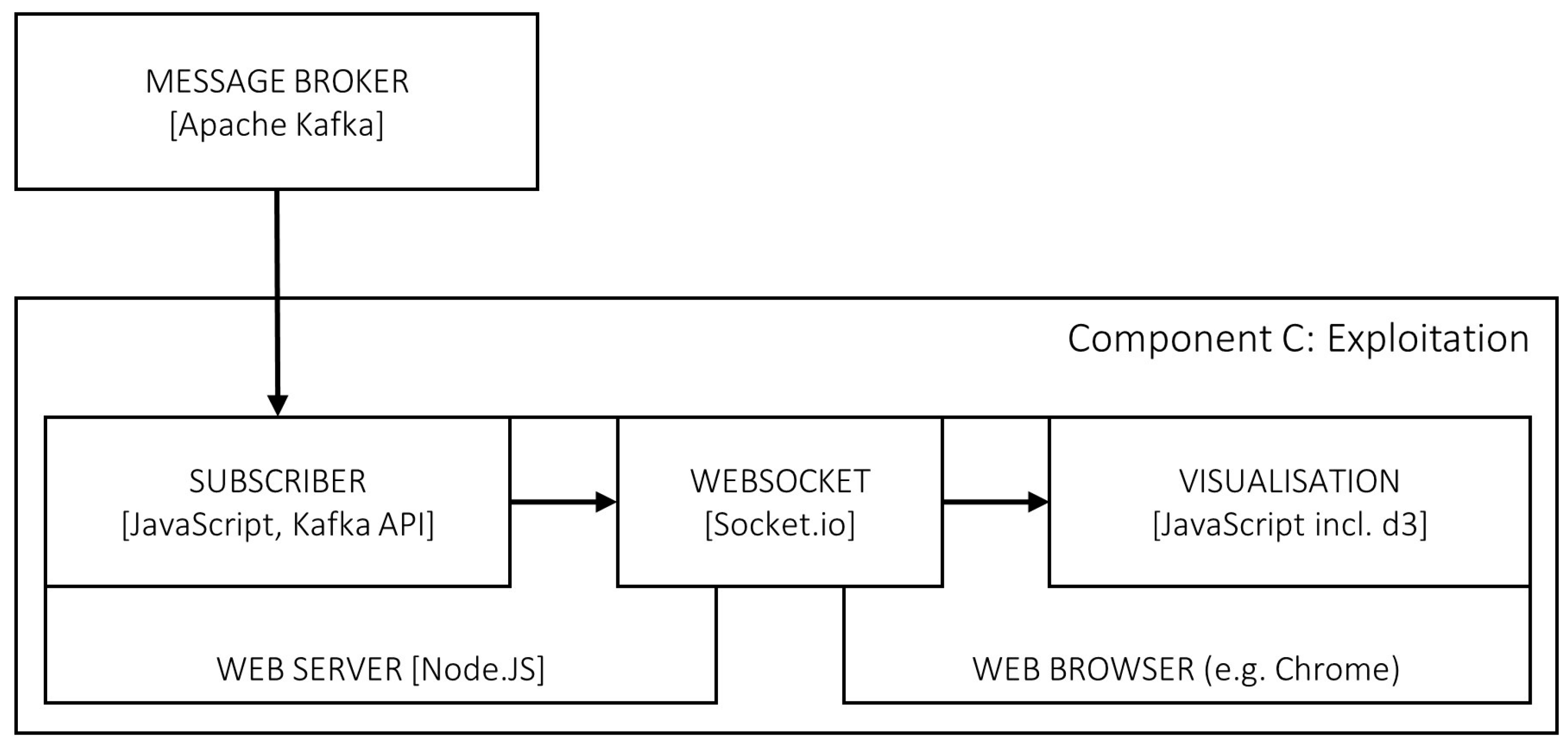 Ijgi 07 00310 g009