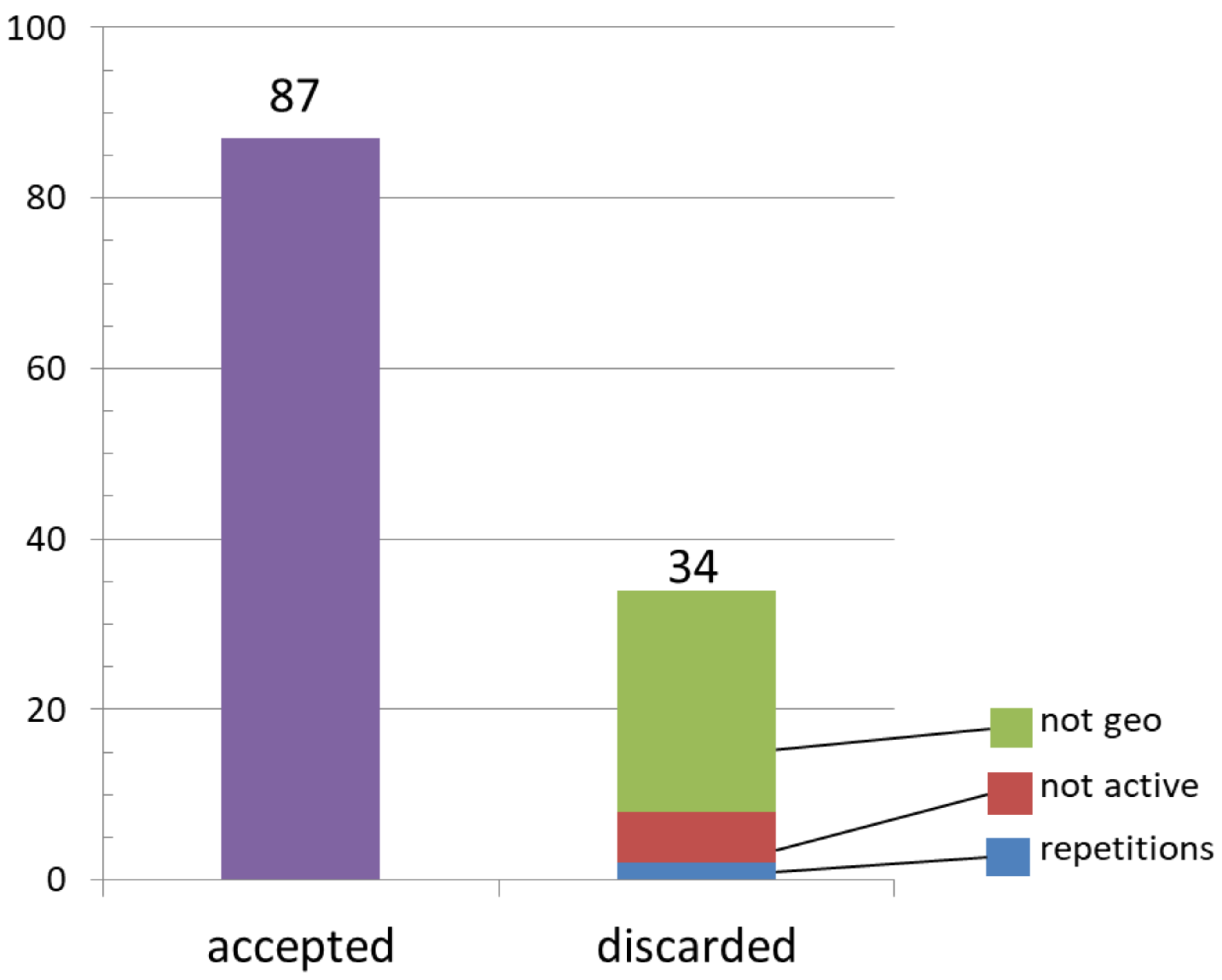 Ijgi 07 00312 g002 Ijgi 07 00312 g002
