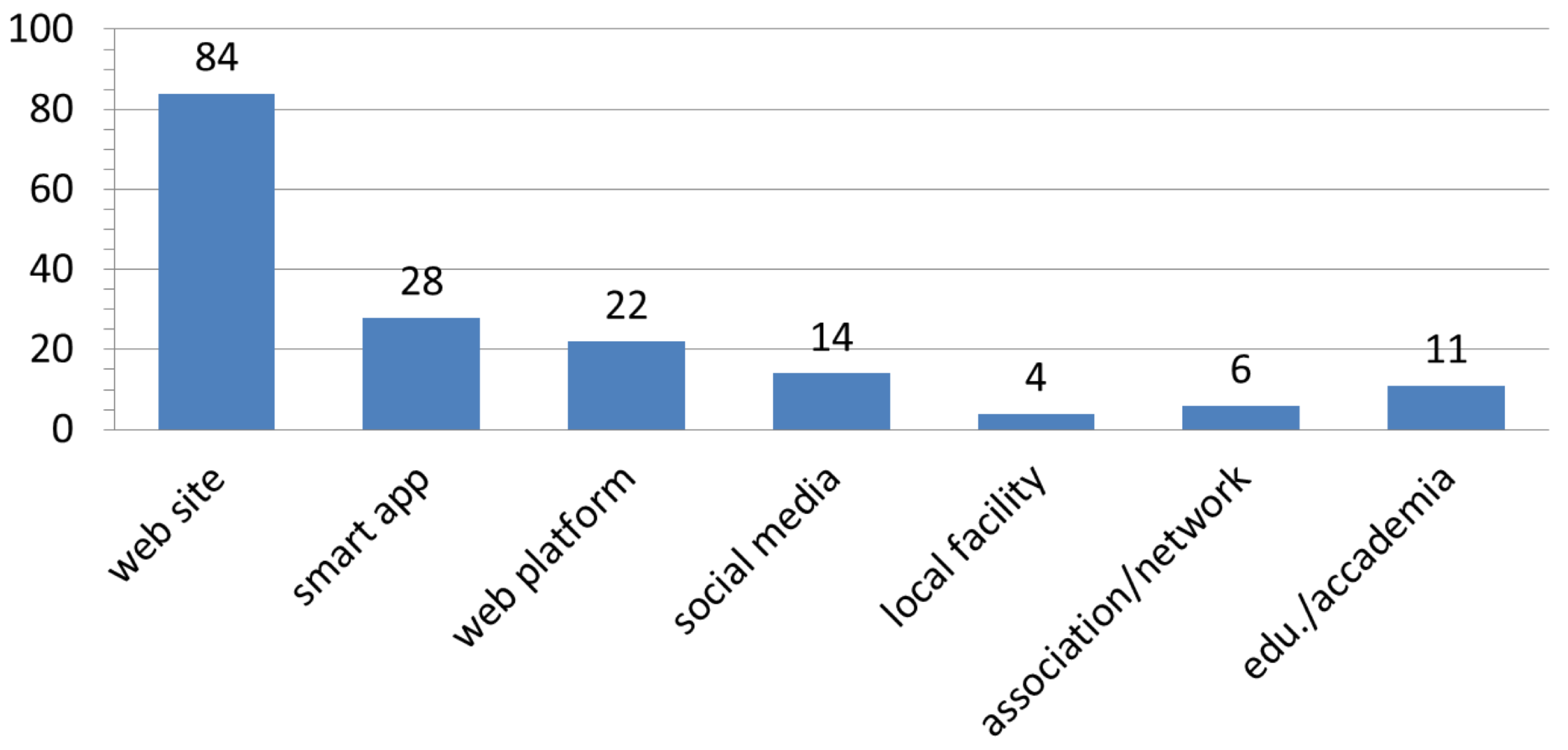 Ijgi 07 00312 g003 Ijgi 07 00312 g003