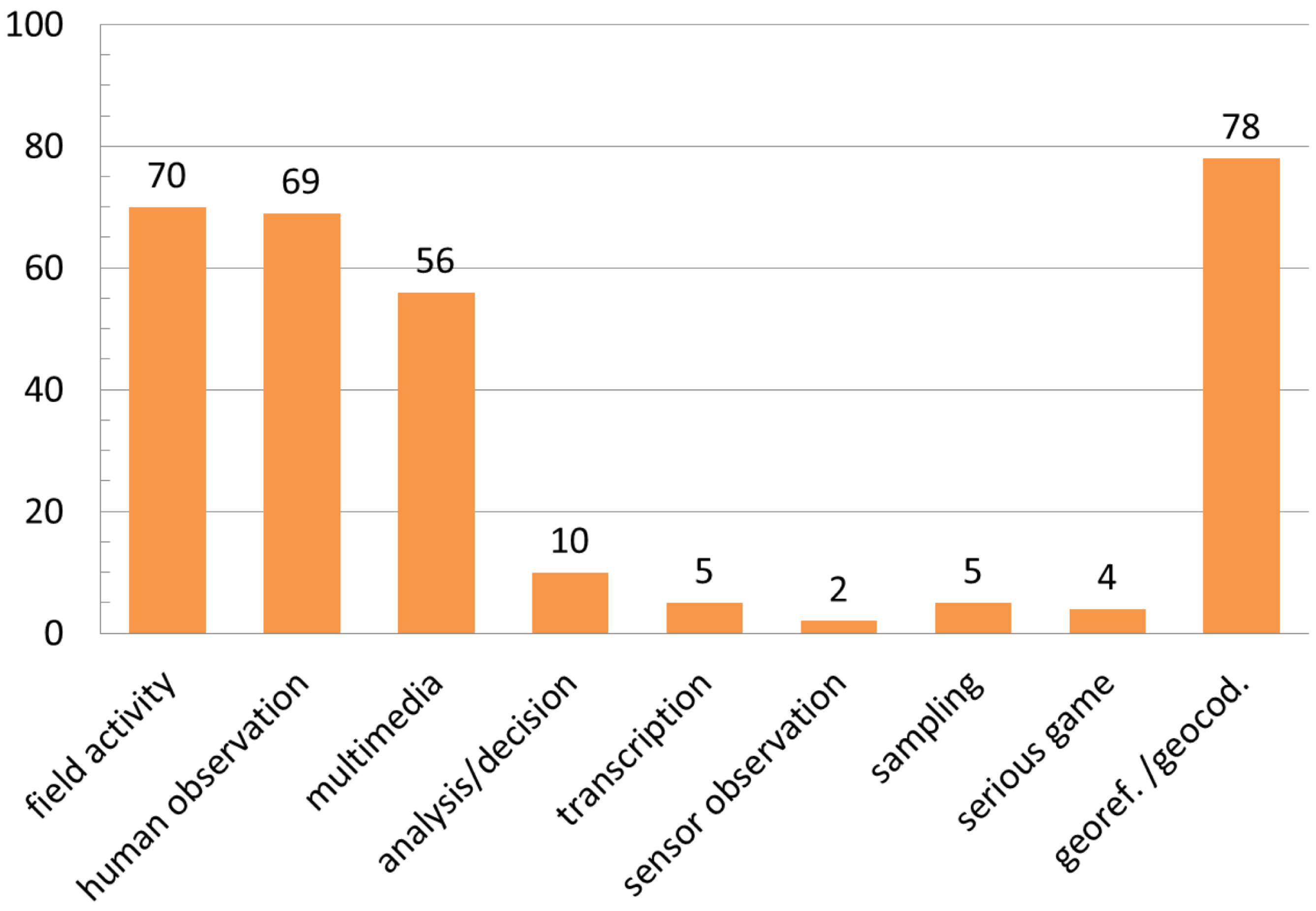 Ijgi 07 00312 g005 Ijgi 07 00312 g005