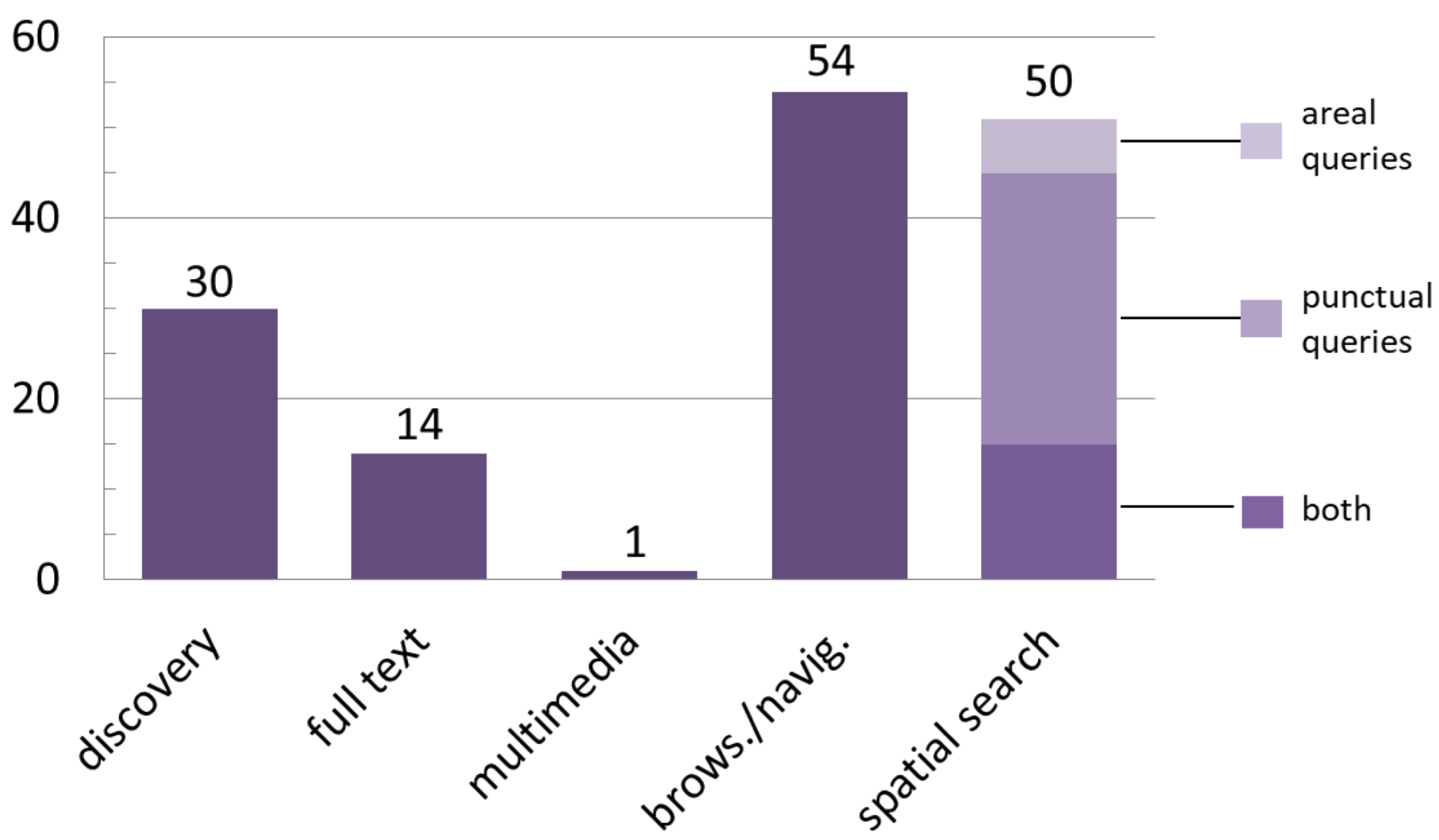 Ijgi 07 00312 g008 Ijgi 07 00312 g008