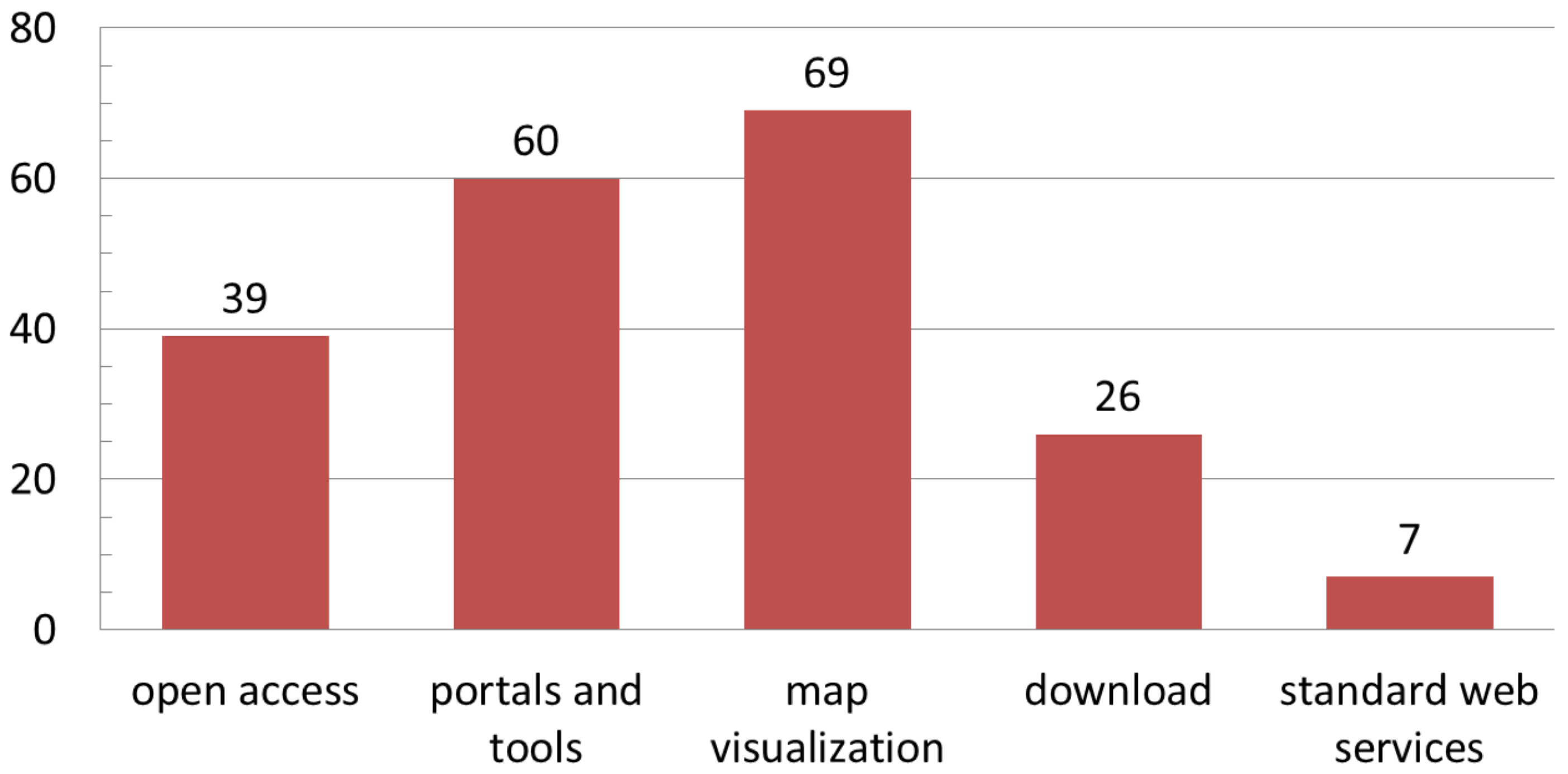 Ijgi 07 00312 g009 Ijgi 07 00312 g009