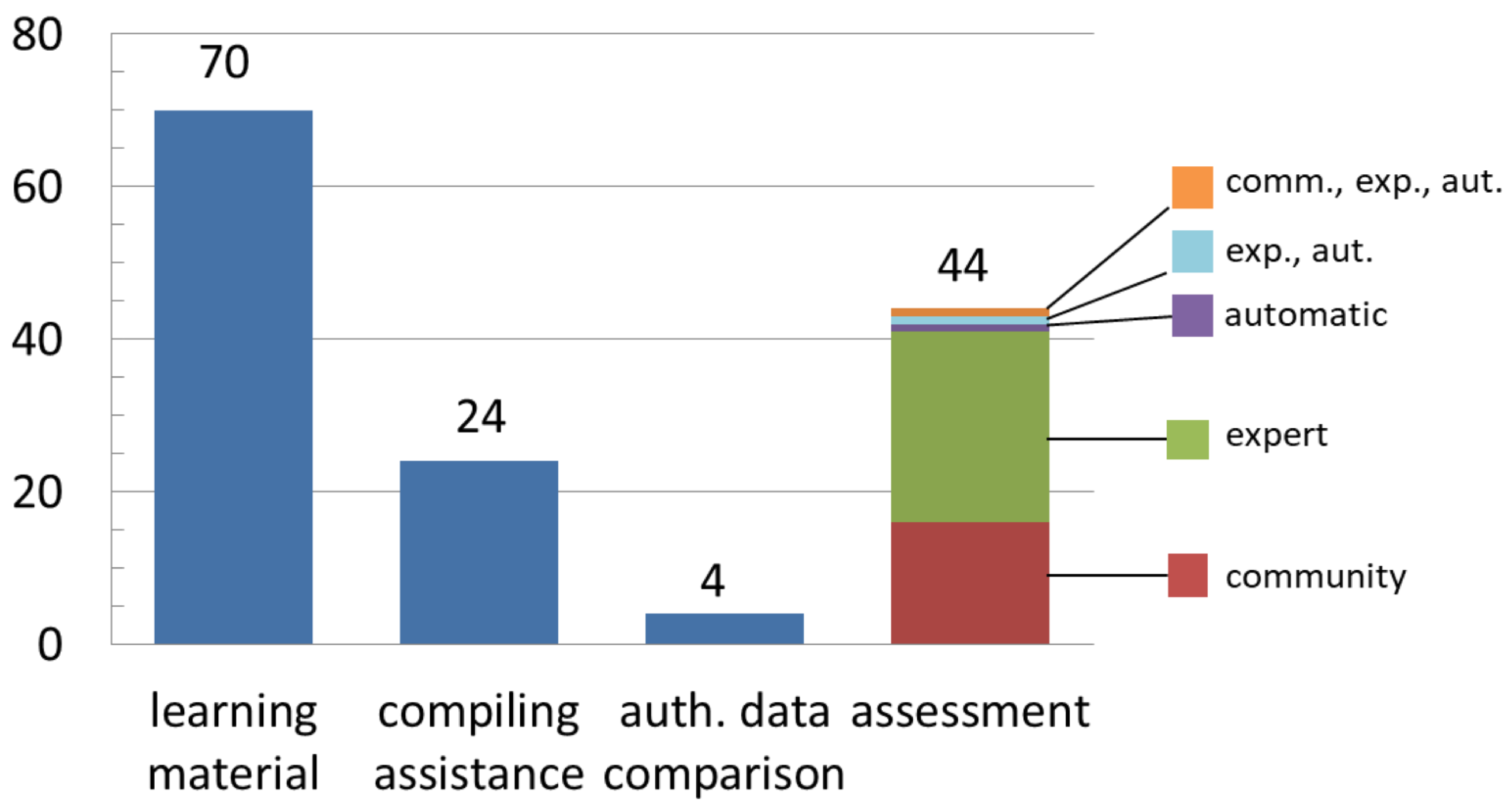 Ijgi 07 00312 g014 Ijgi 07 00312 g014
