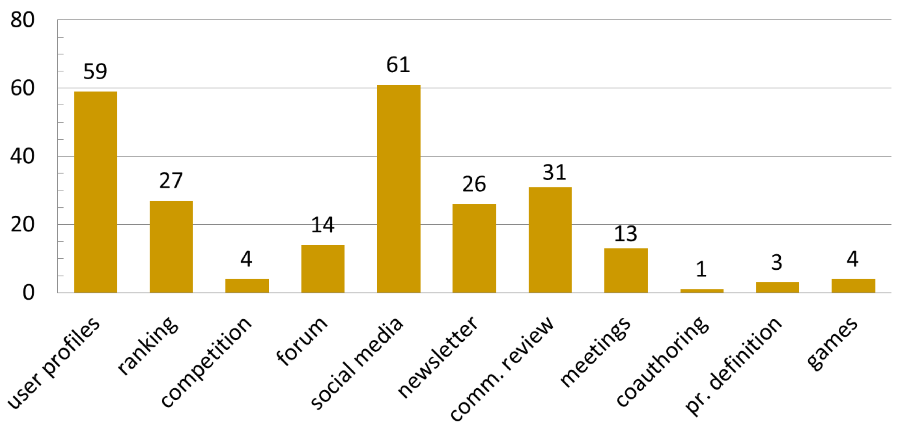 Ijgi 07 00312 g016 Ijgi 07 00312 g016