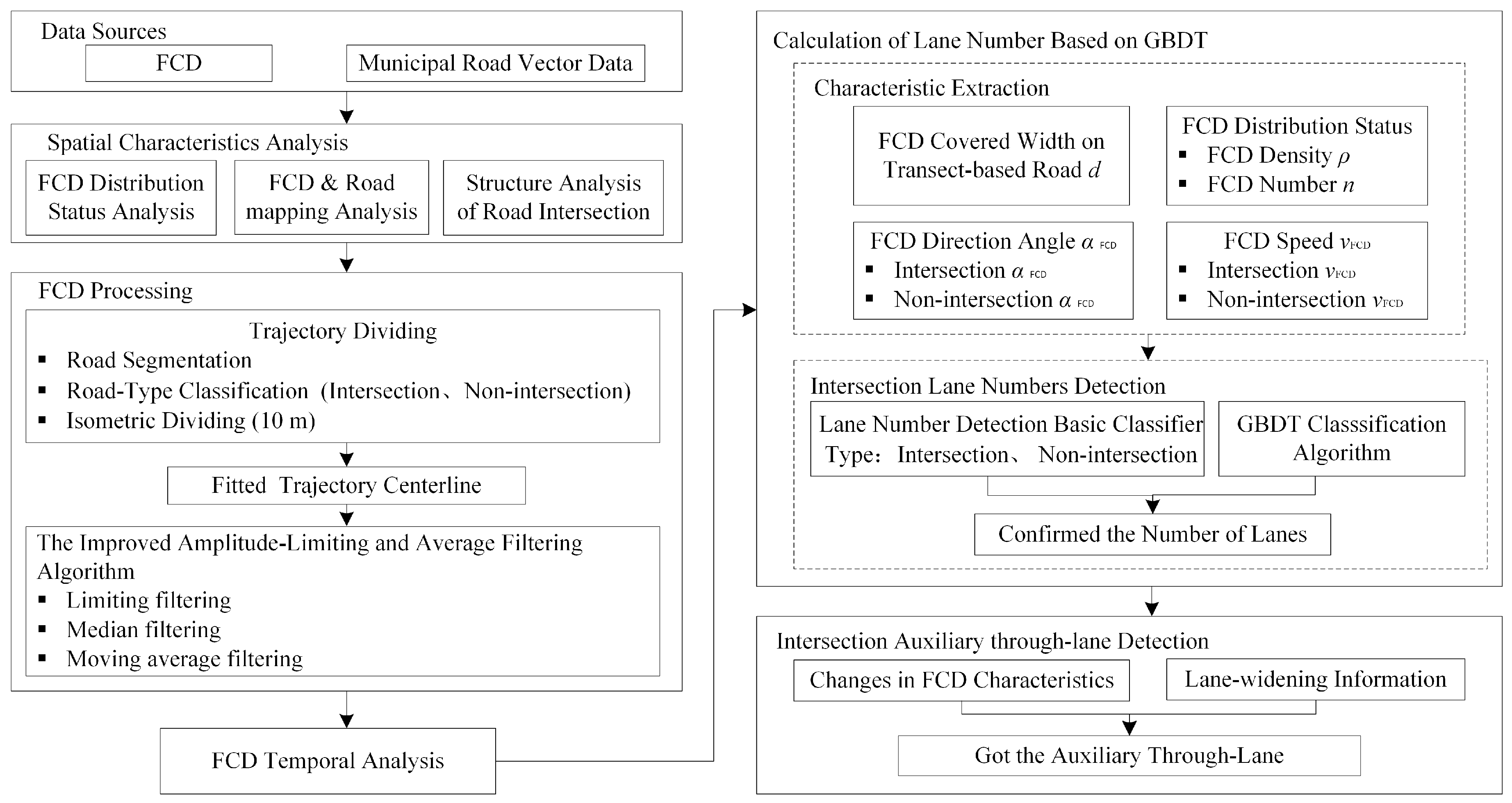 Ijgi 07 00317 g001 550