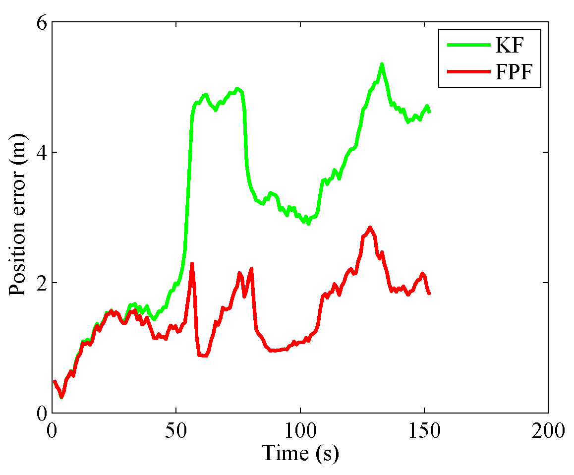 Ijgi 07 00324 g009