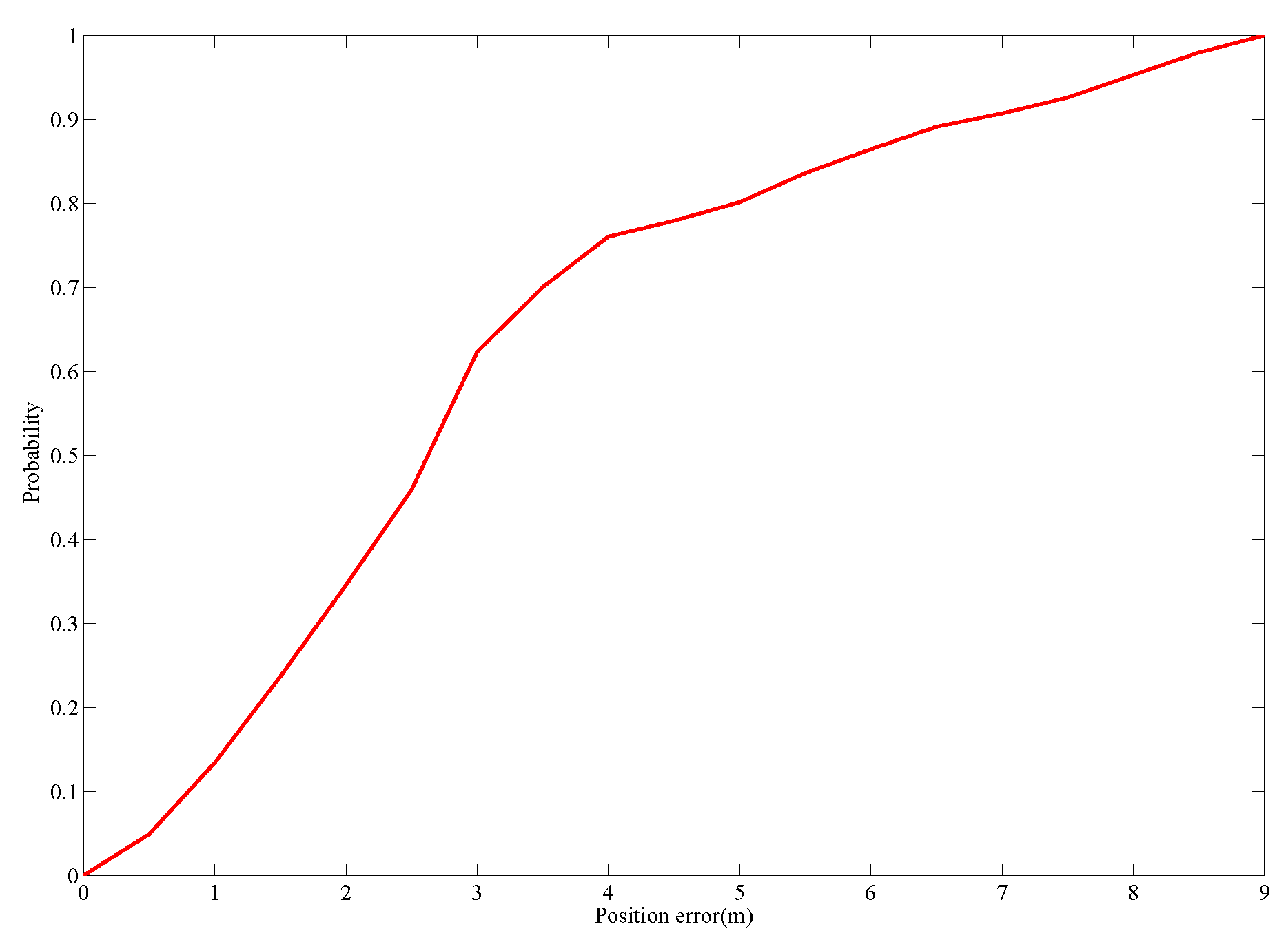 Ijgi 07 00324 g014