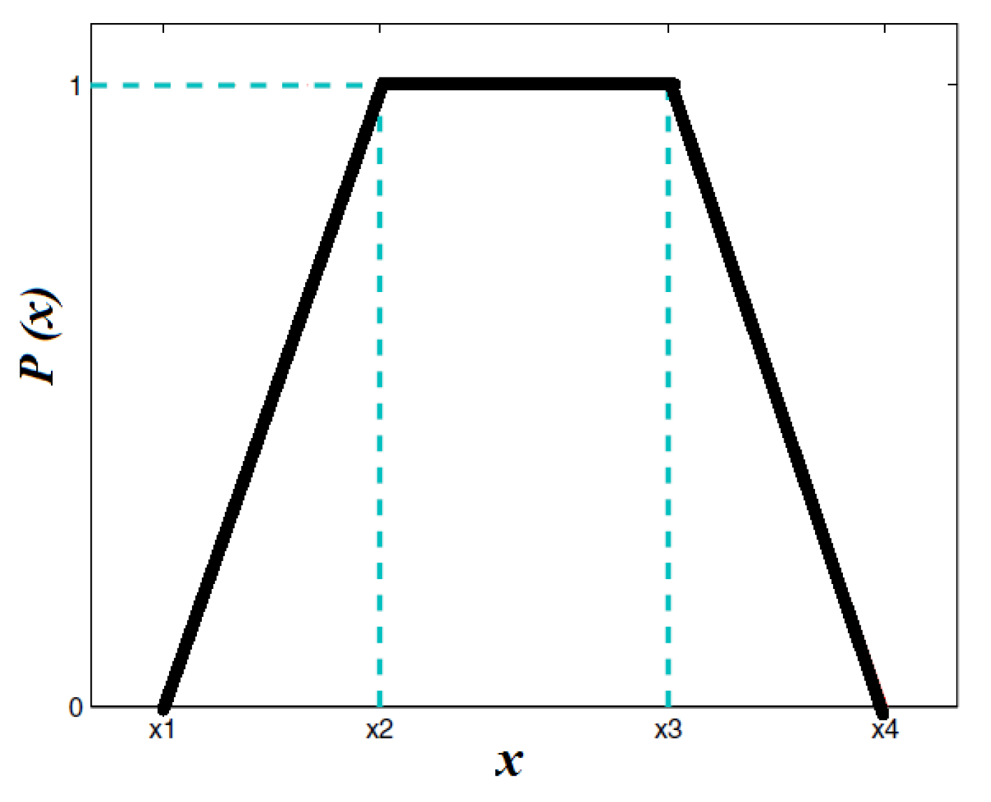 Ijgi 07 00326 g002 Ijgi 07 00326 g002