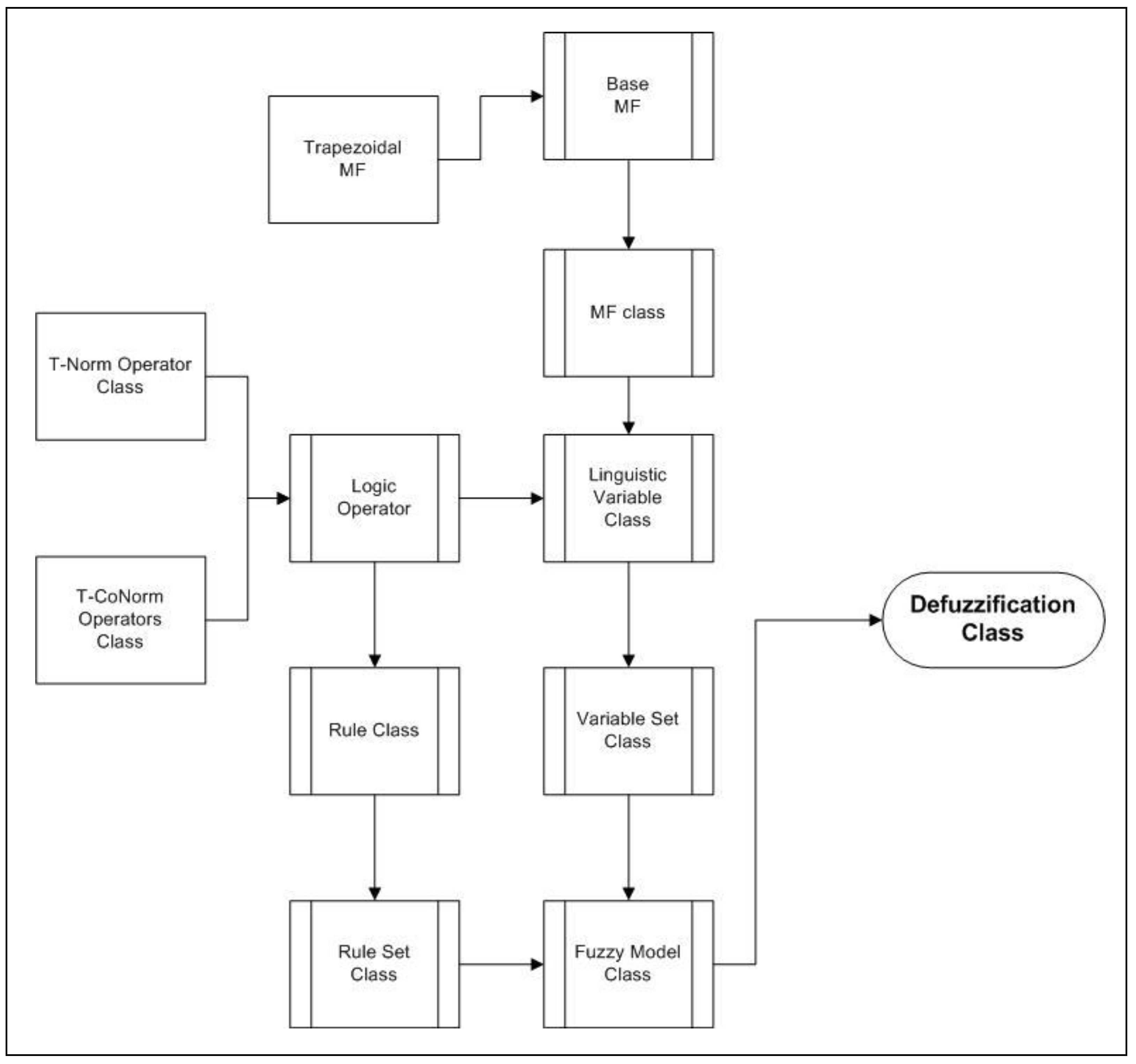 Ijgi 07 00326 g003 Ijgi 07 00326 g003