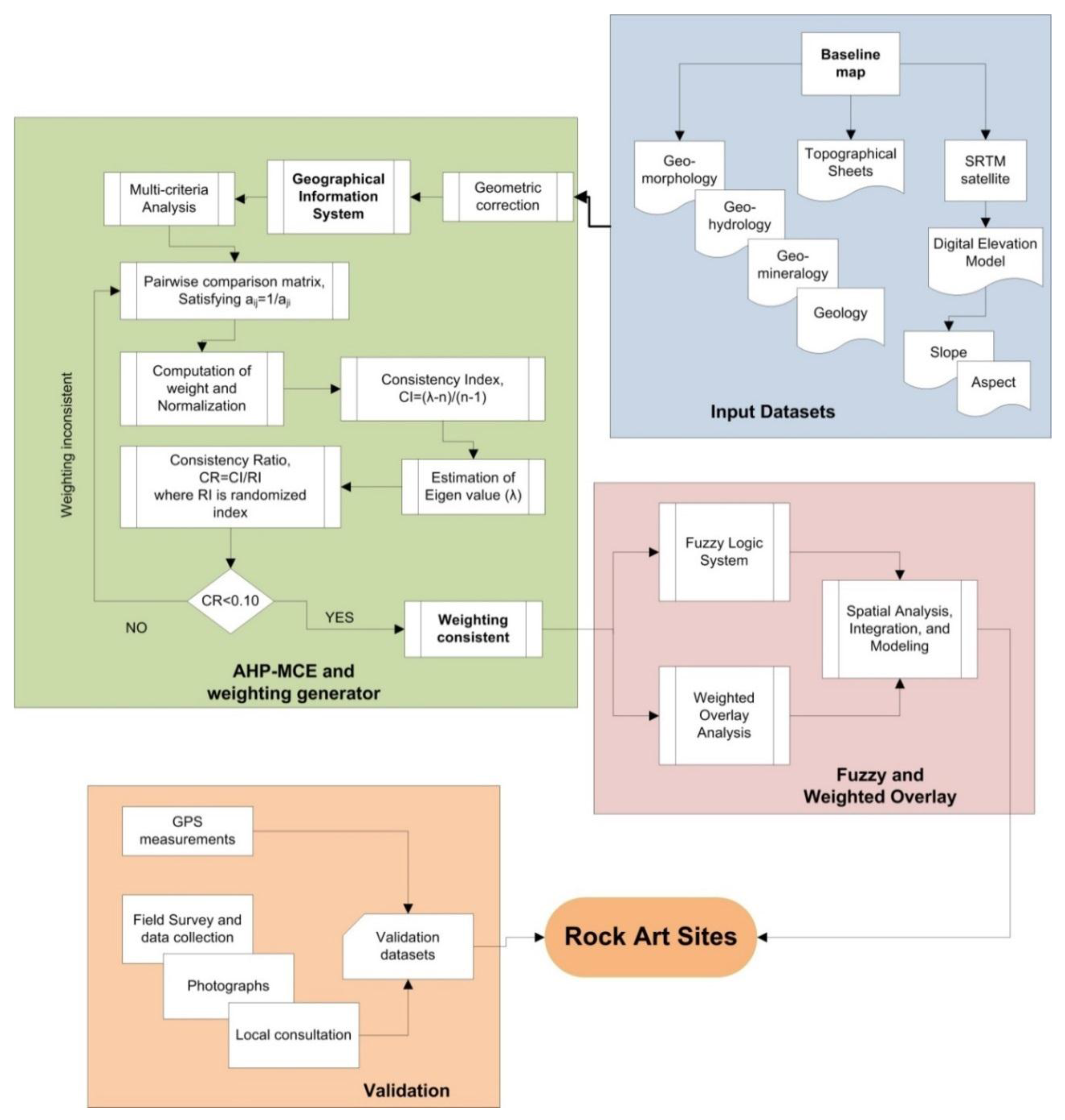 Ijgi 07 00326 g004 Ijgi 07 00326 g004