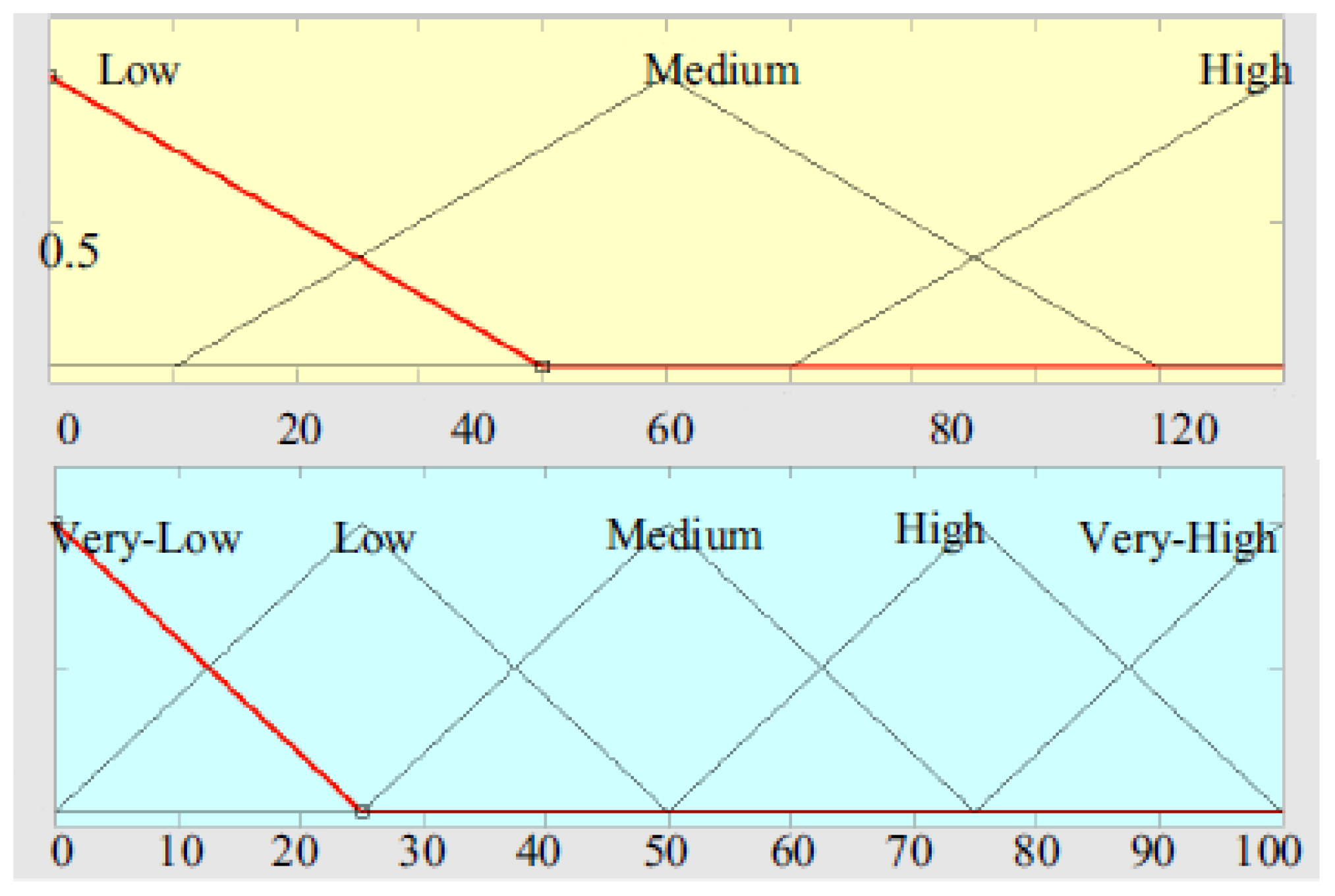 Ijgi 07 00326 g006 Ijgi 07 00326 g006