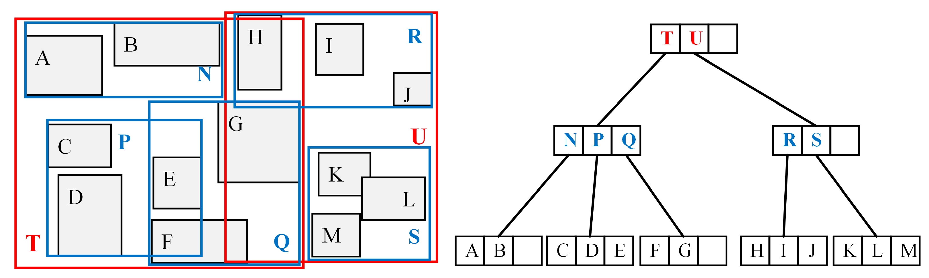 Ijgi 07 00327 g002 550