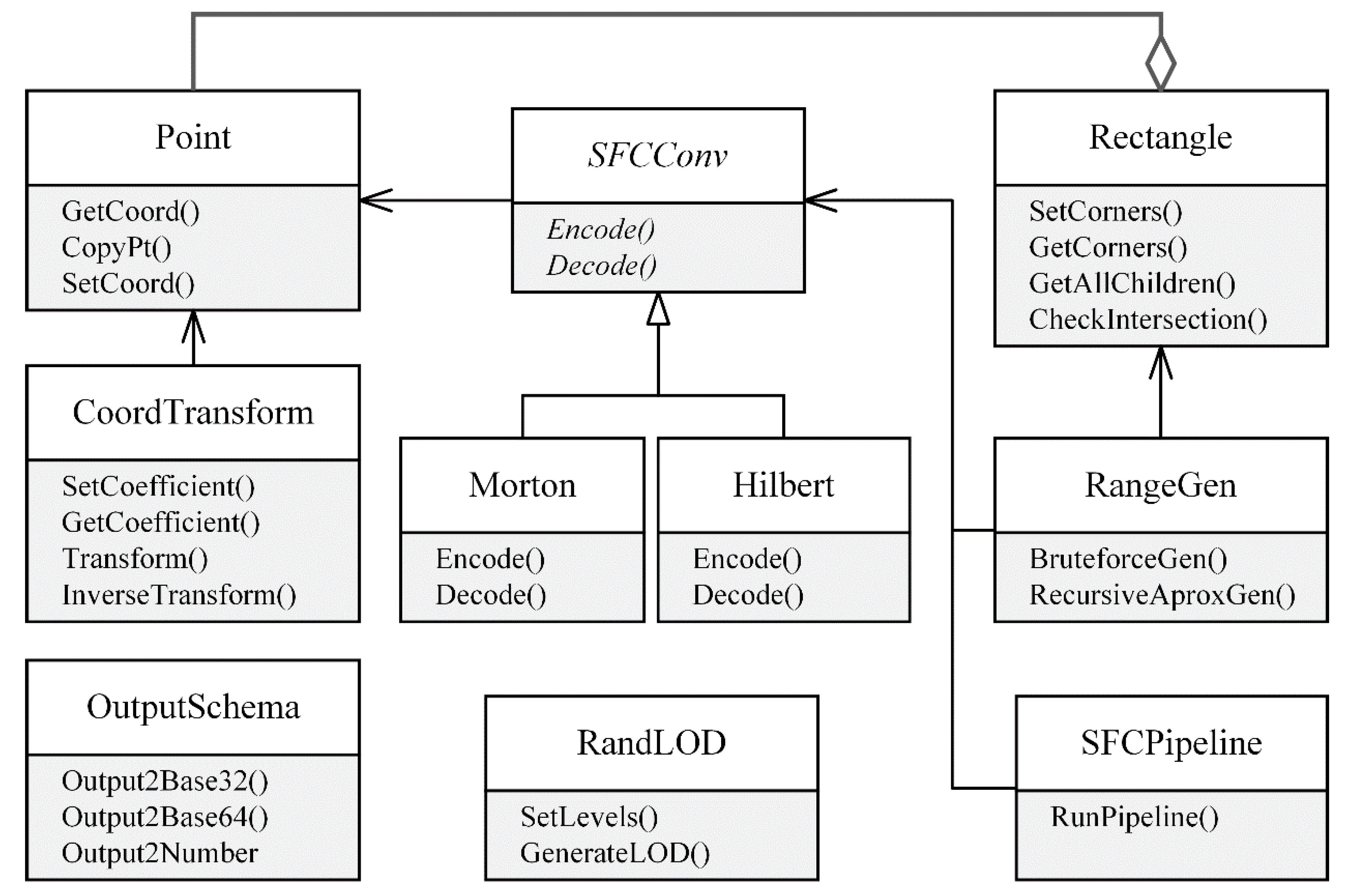 Ijgi 07 00327 g004 550