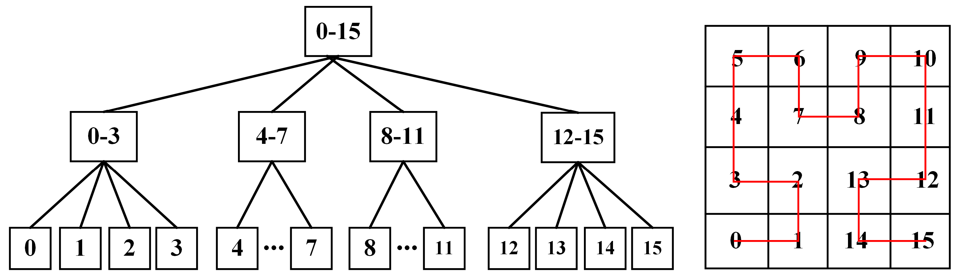 Ijgi 07 00327 g005 550