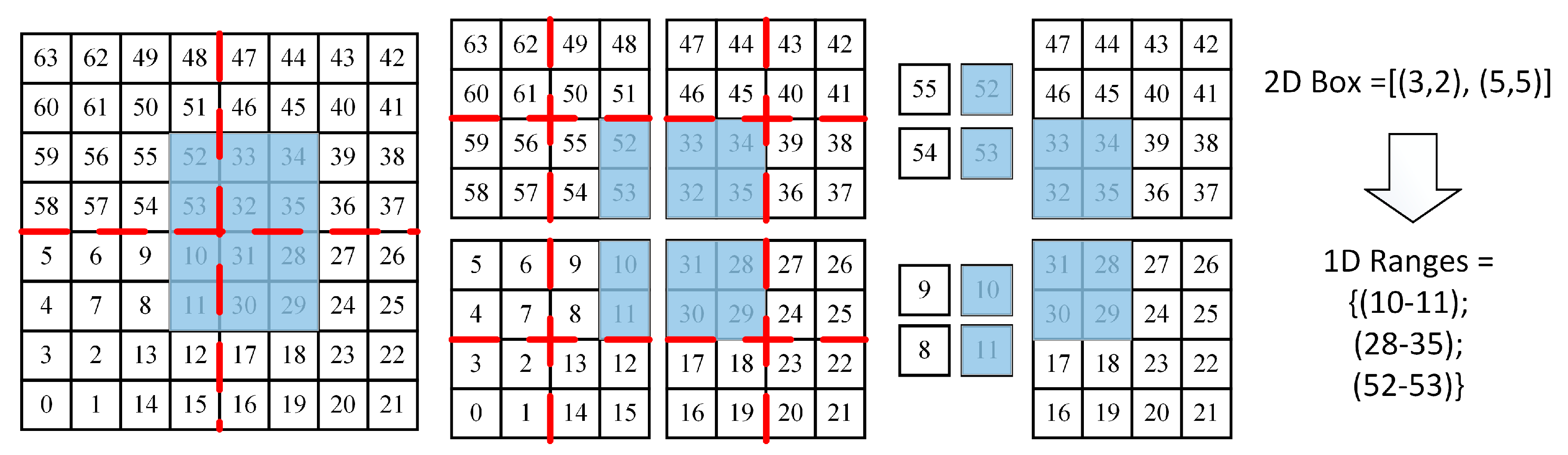 Ijgi 07 00327 g006 550