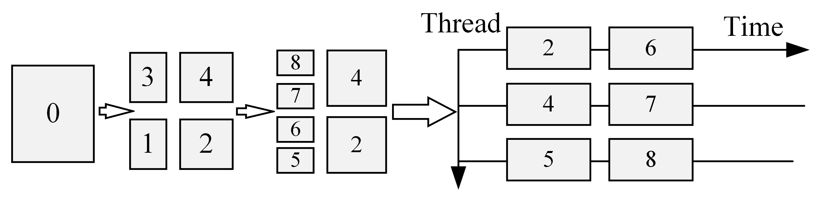 Ijgi 07 00327 g008 550