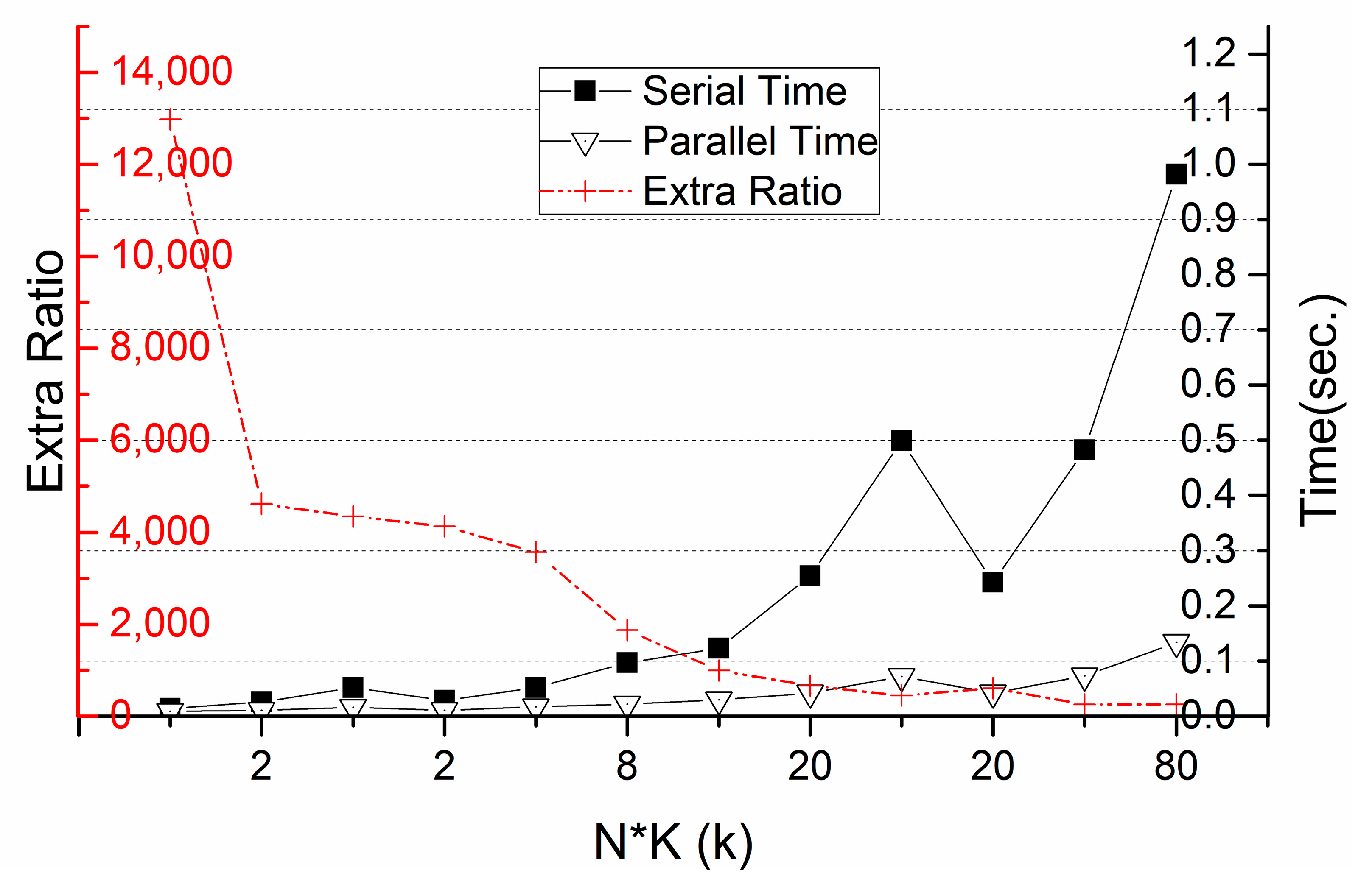 Ijgi 07 00327 g011 550