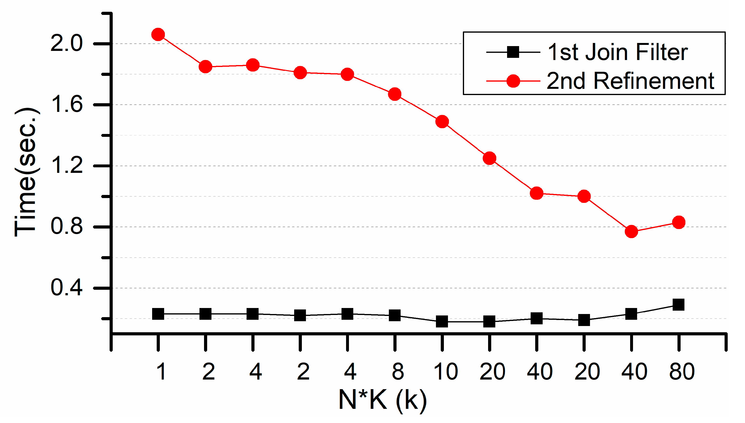 Ijgi 07 00327 g012 550