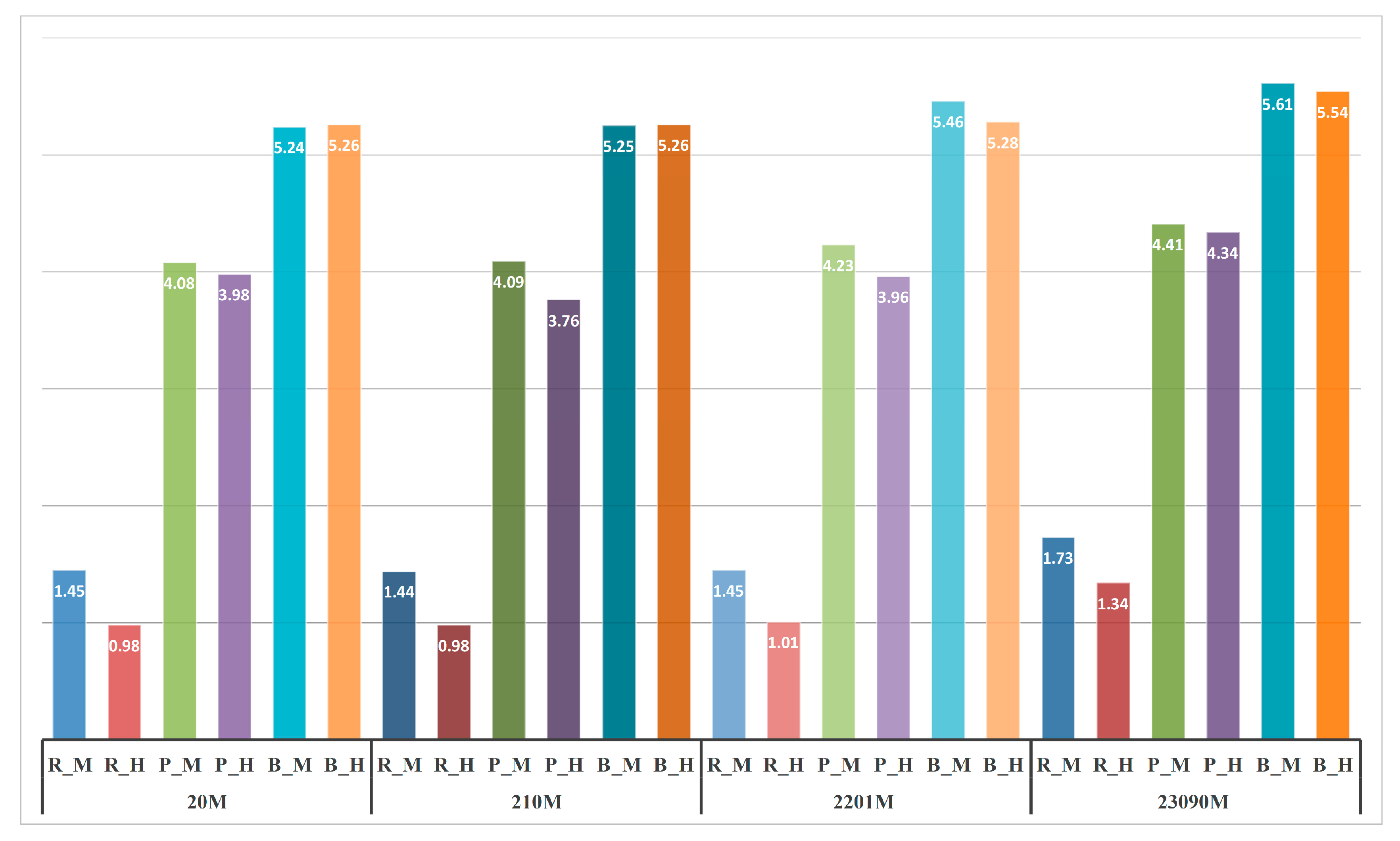 Ijgi 07 00327 g014 550