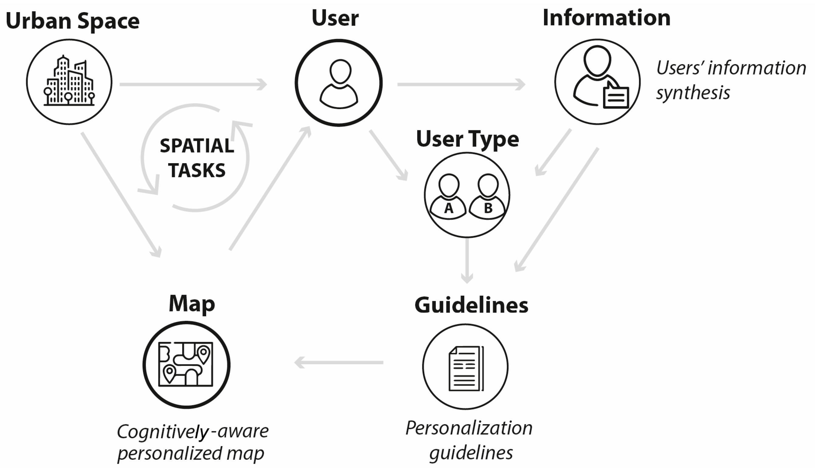 Ijgi 07 00332 g002 Ijgi 07 00332 g002