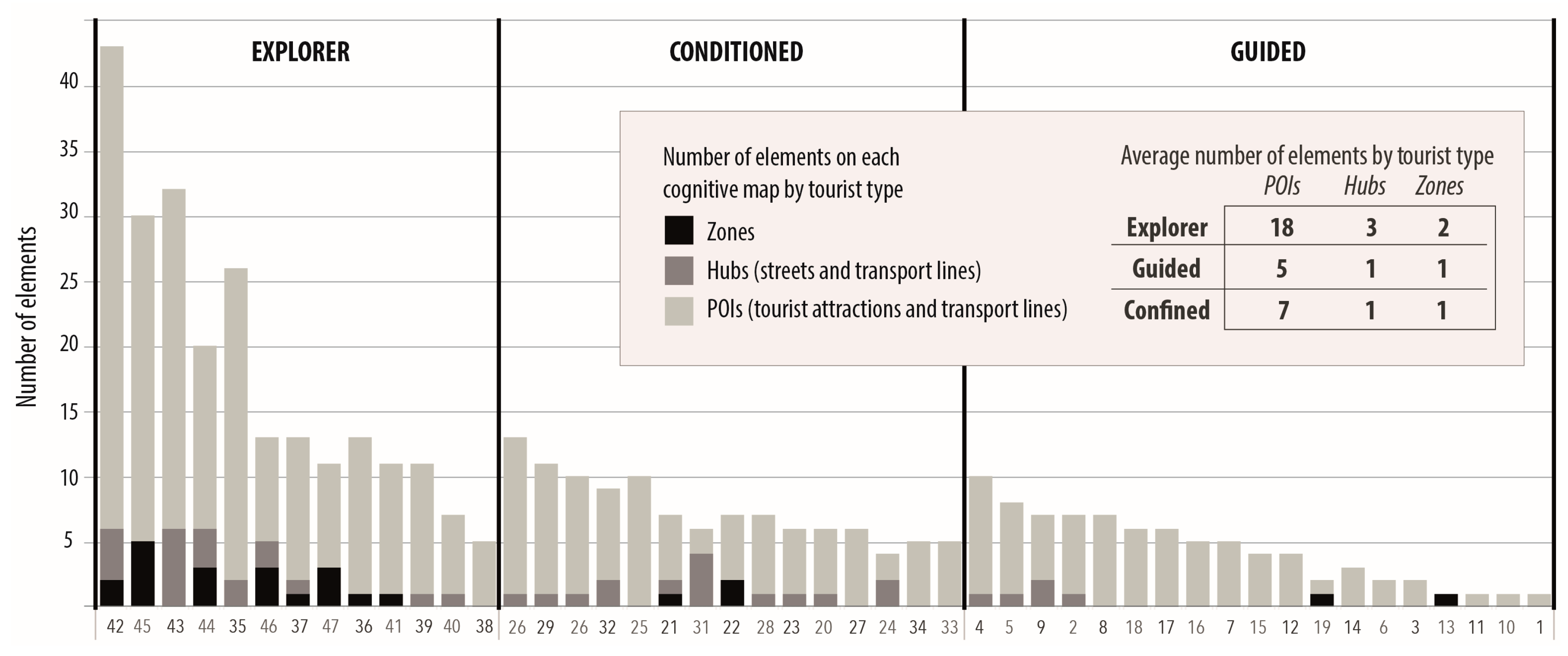 Ijgi 07 00332 g008 Ijgi 07 00332 g008