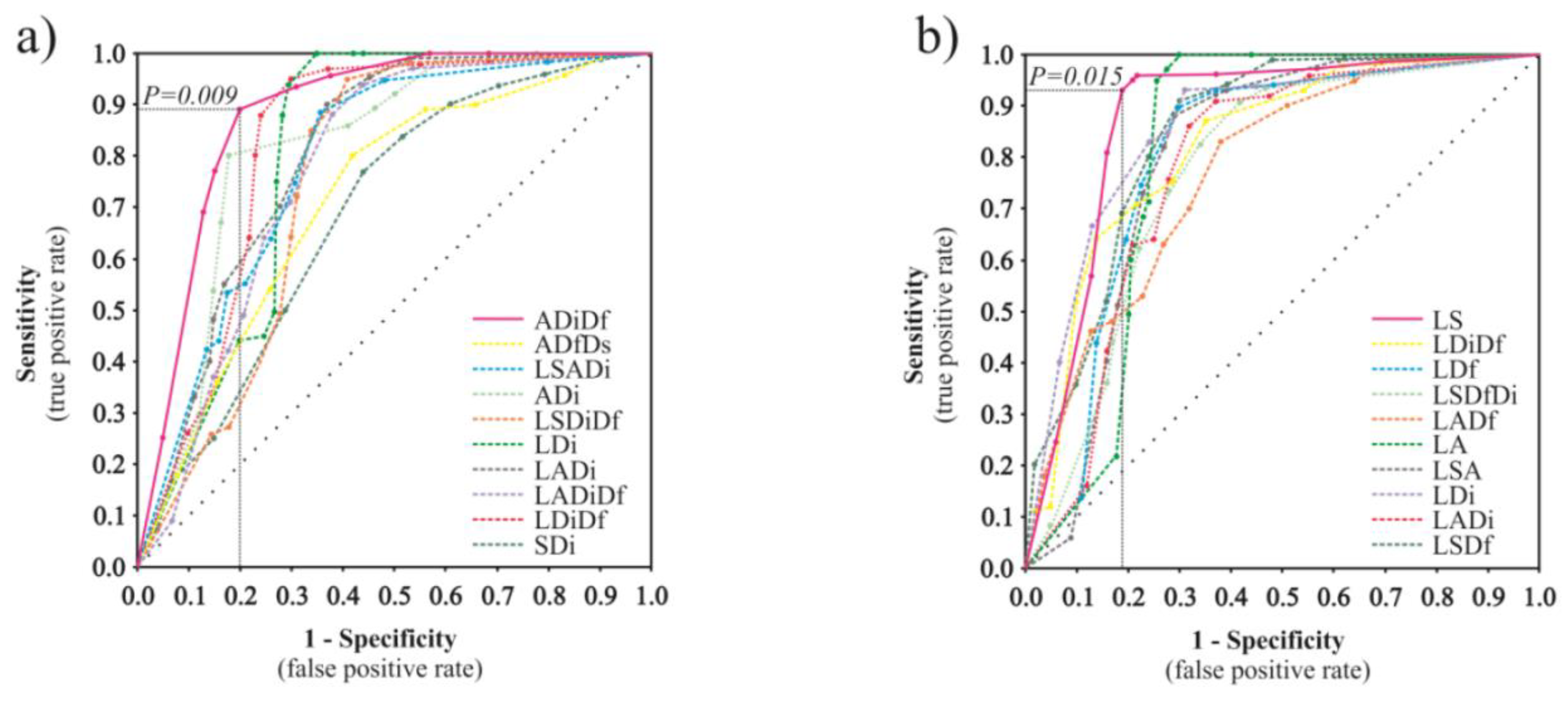 Ijgi 07 00336 g005 550