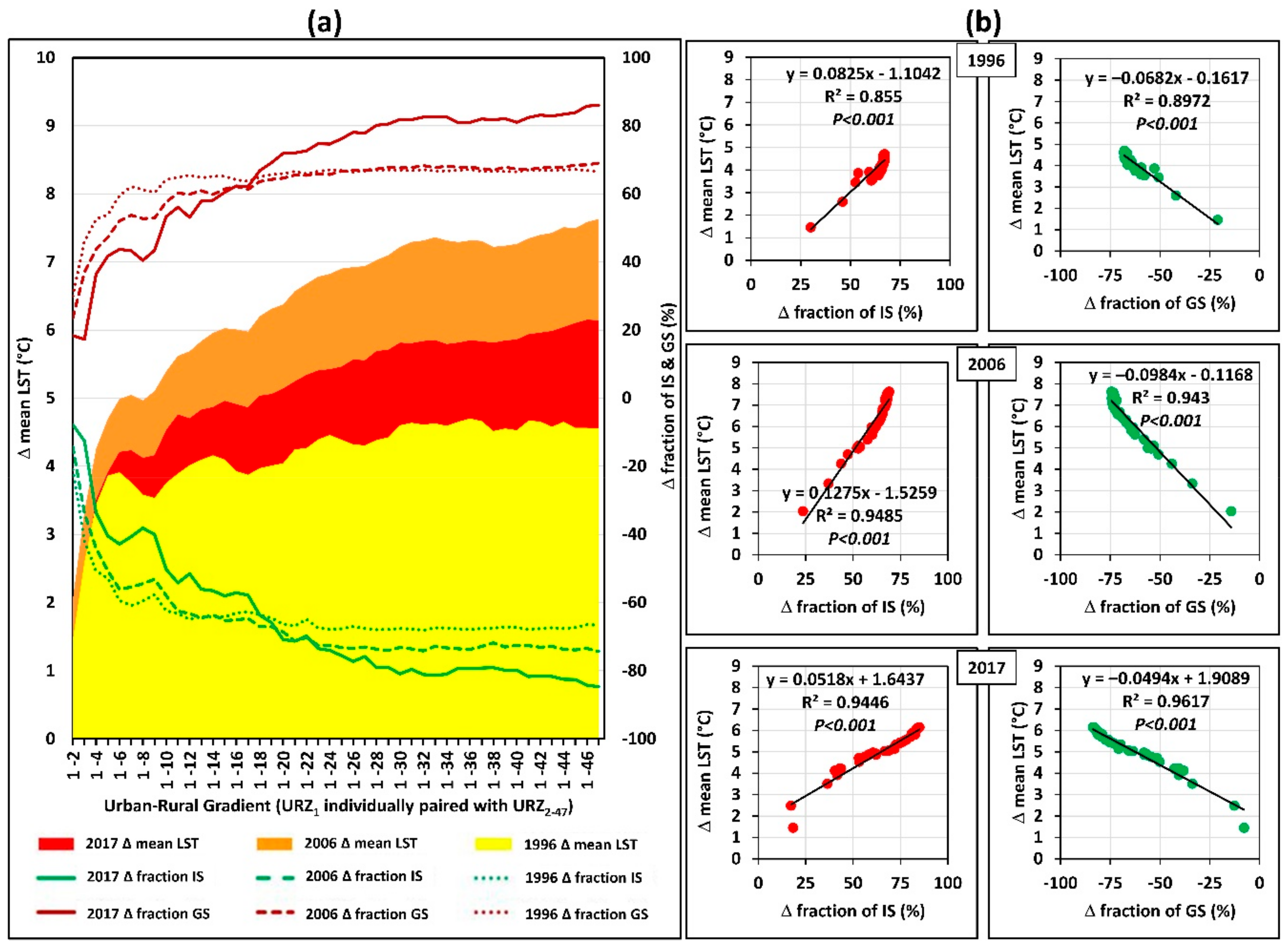 Ijgi 07 00341 g004 550