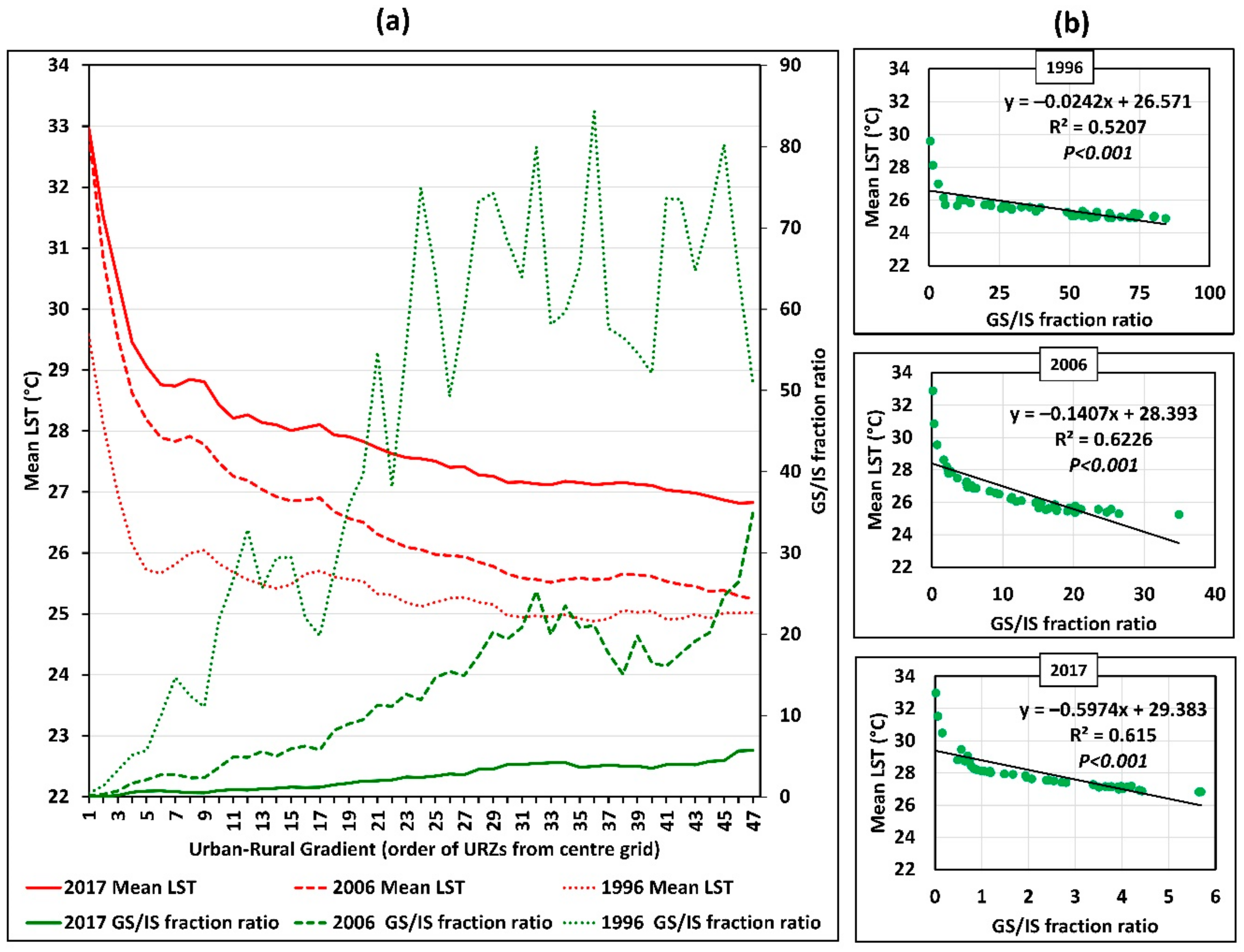 Ijgi 07 00341 g005 550