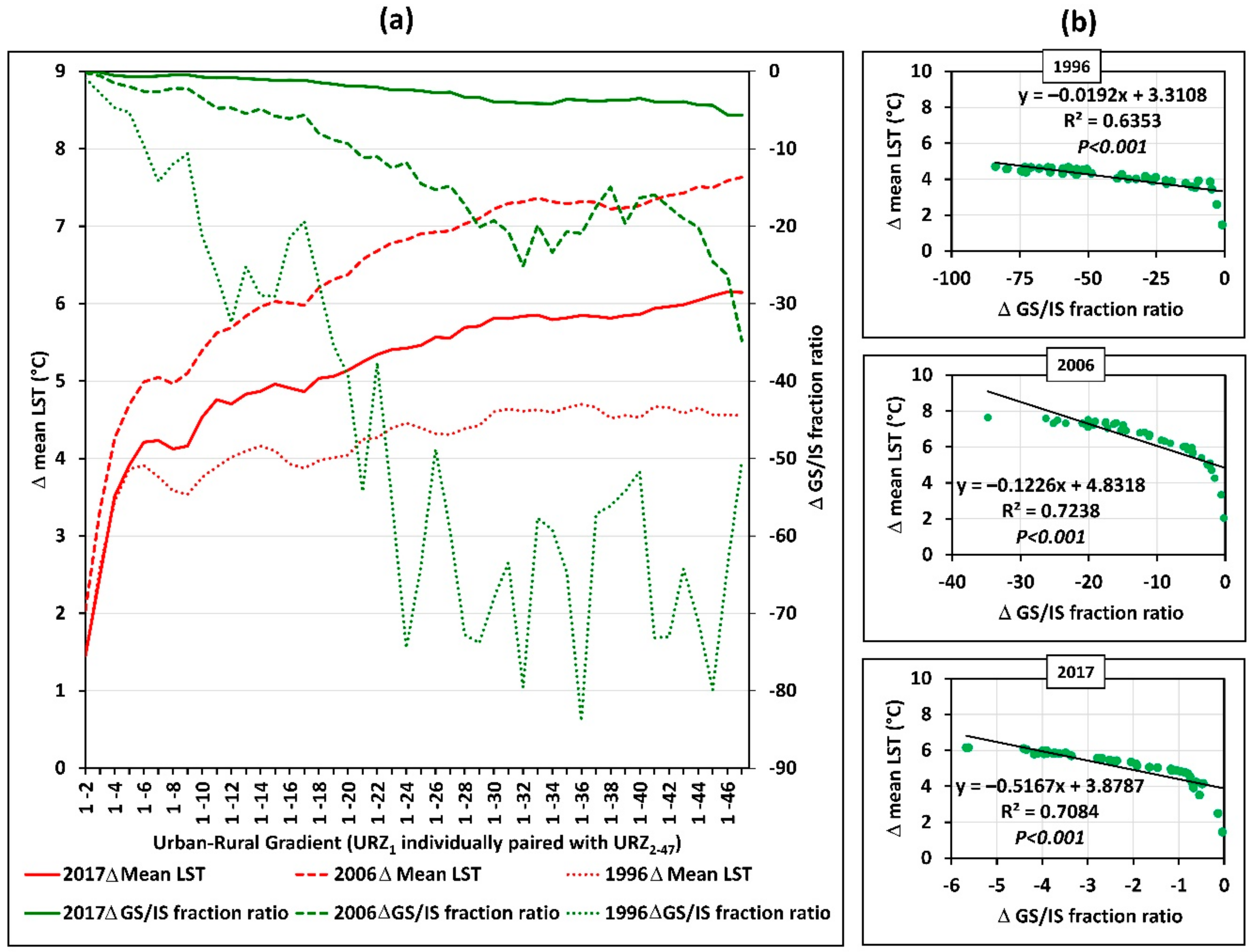 Ijgi 07 00341 g006 550