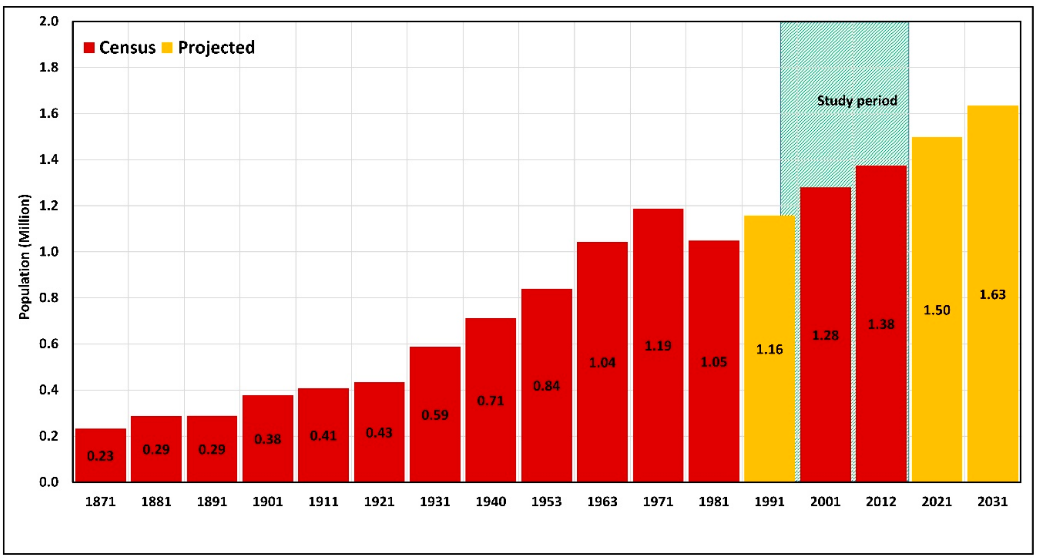 Ijgi 07 00341 g007 550
