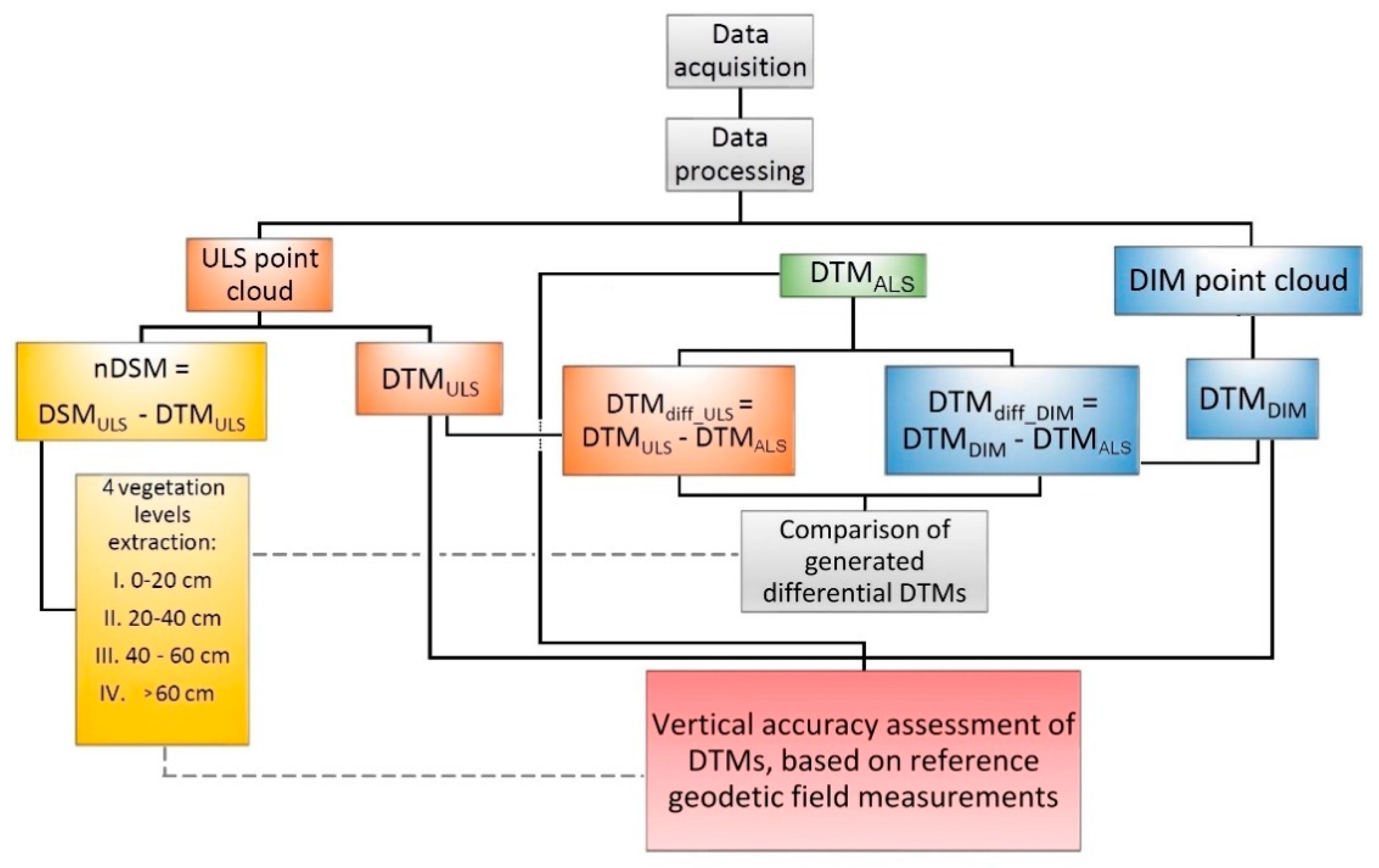 Ijgi 07 00342 g006 Ijgi 07 00342 g006
