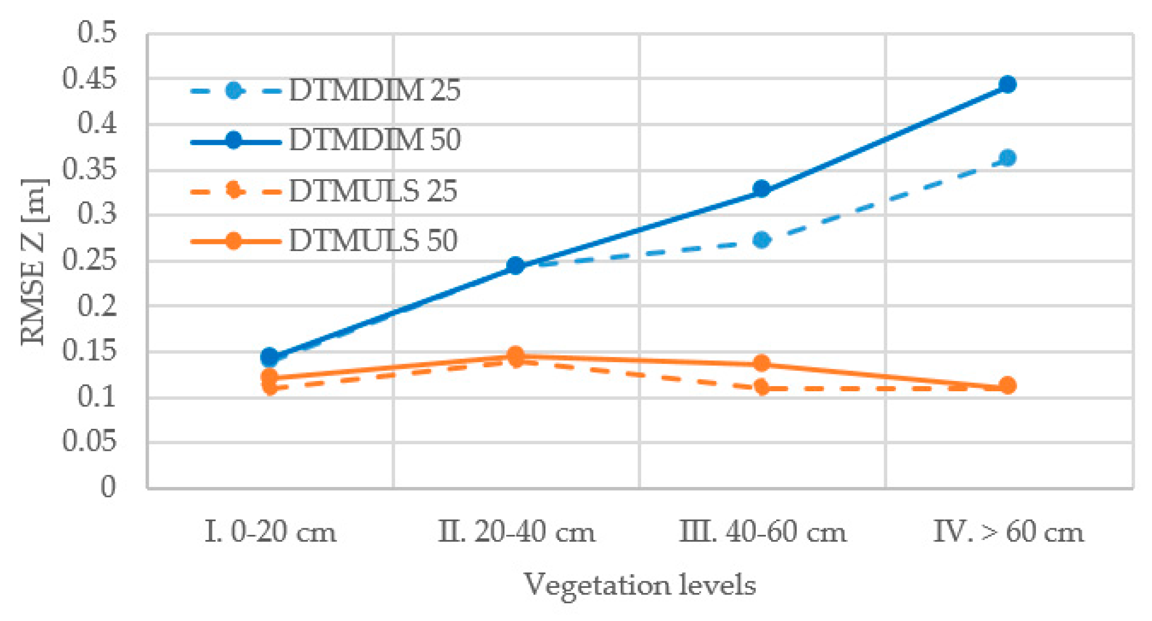 Ijgi Free Full Text Accuracy Assessment Of Point Clouds From - ijgi 07 00342 g009
